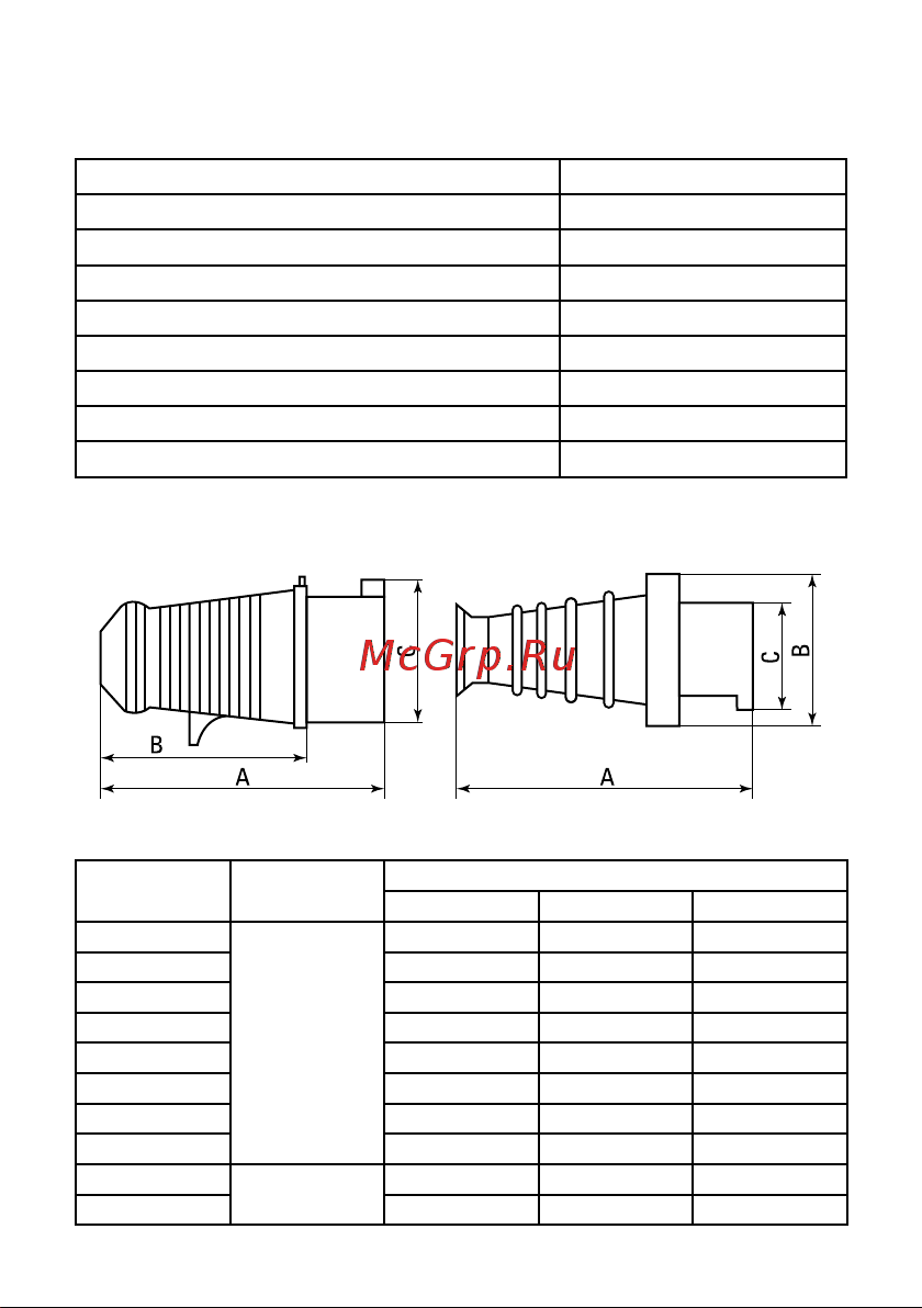 EKF PROxima 115, 3Р+РЕ+N, 16А, 380В, IP44 ps-115-16-380 Паспорт онлайн [3/8] 845597
