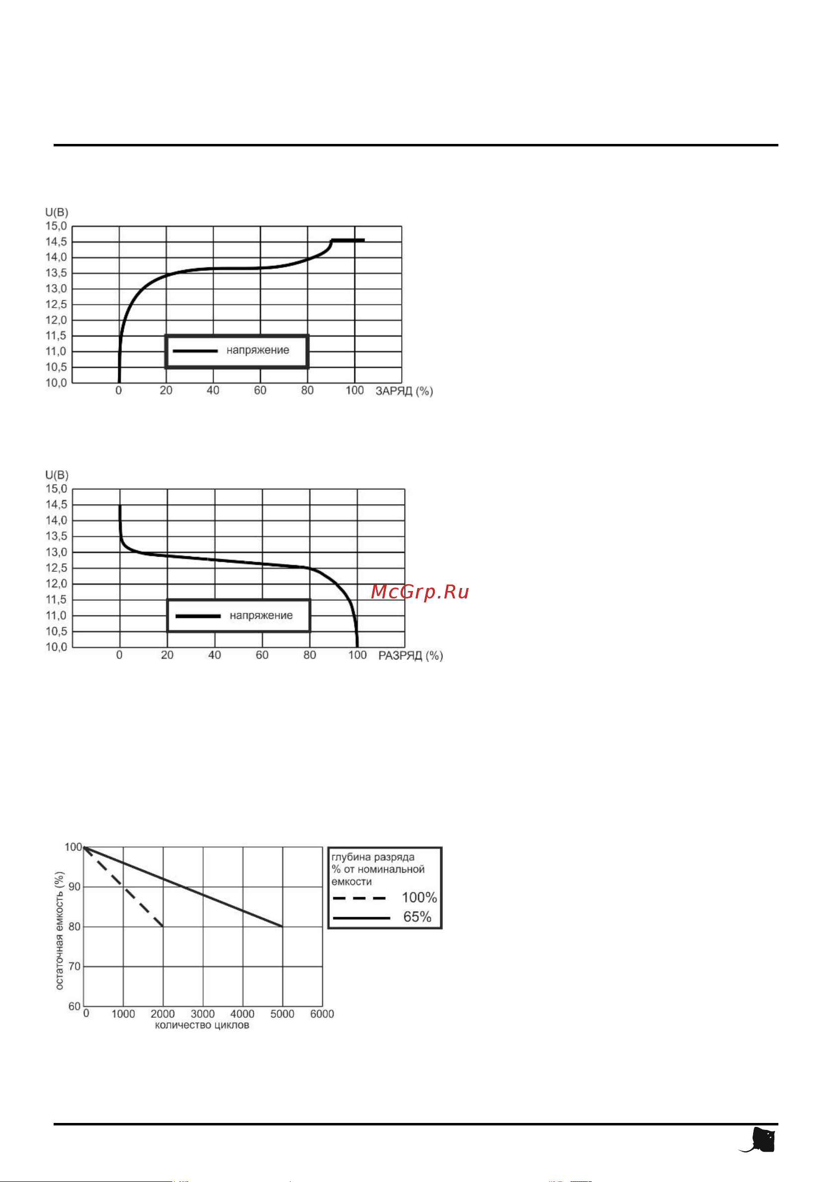 Skat I-BATTERY 12-7 LIFEPO4 645 Инструкция онлайн [6/8] 845676