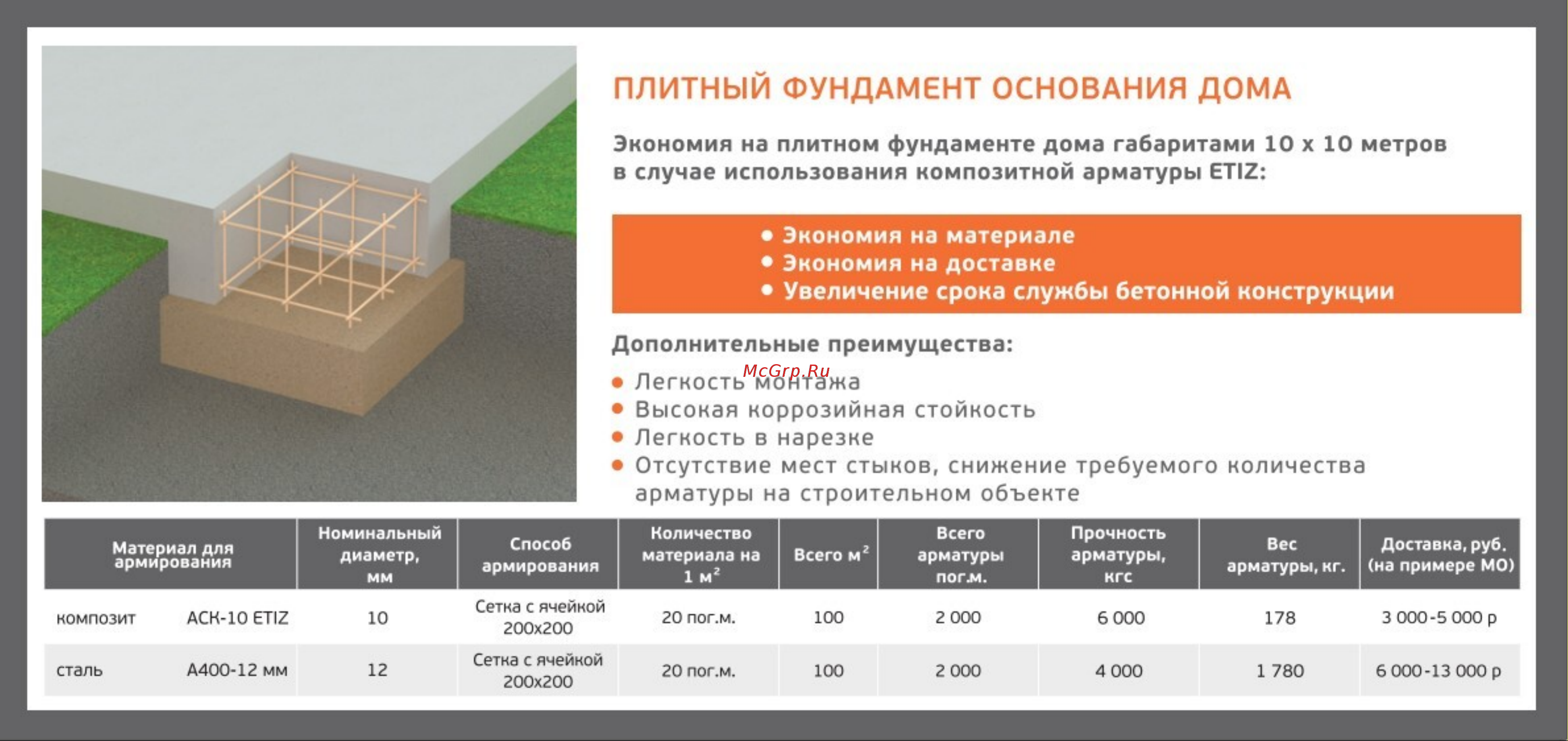 Etiz (диаметр 10 мм; 100 м) 03100100Б Плитный фундамент онлайн