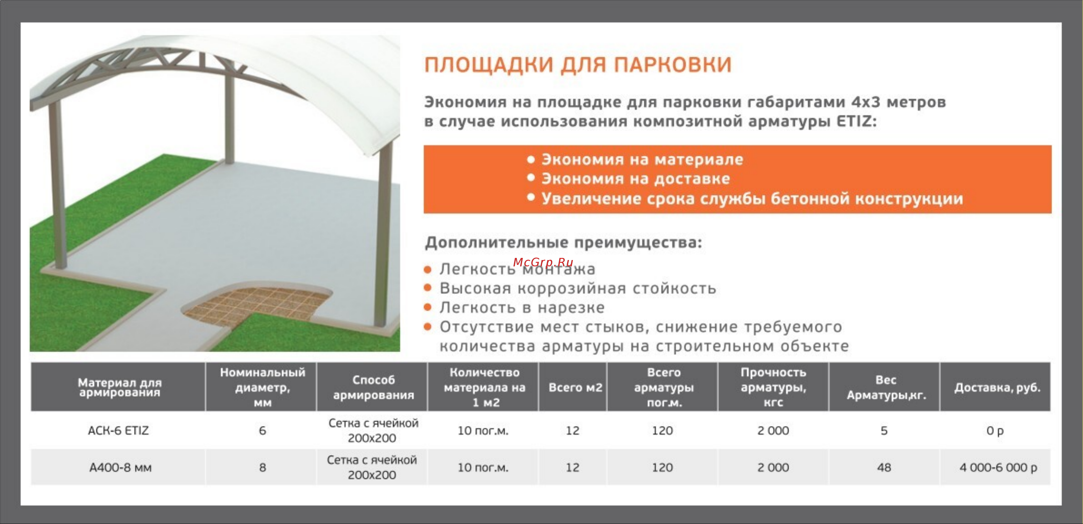 Etiz (диаметр 6 мм; 100 м) 03060100Б Площадка для парковки онлайн