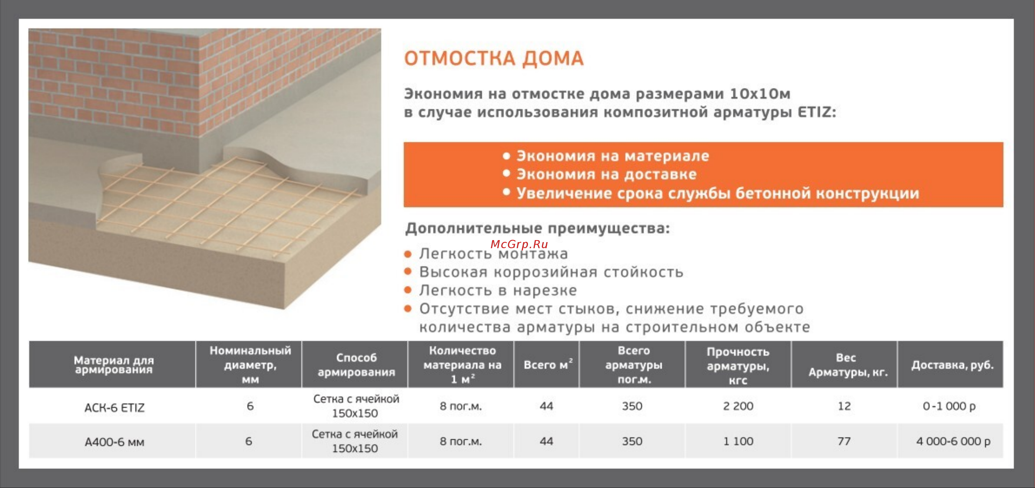 Etiz (диаметр 8 мм; 100 м) 03080100Б Отмостка Дома онлайн
