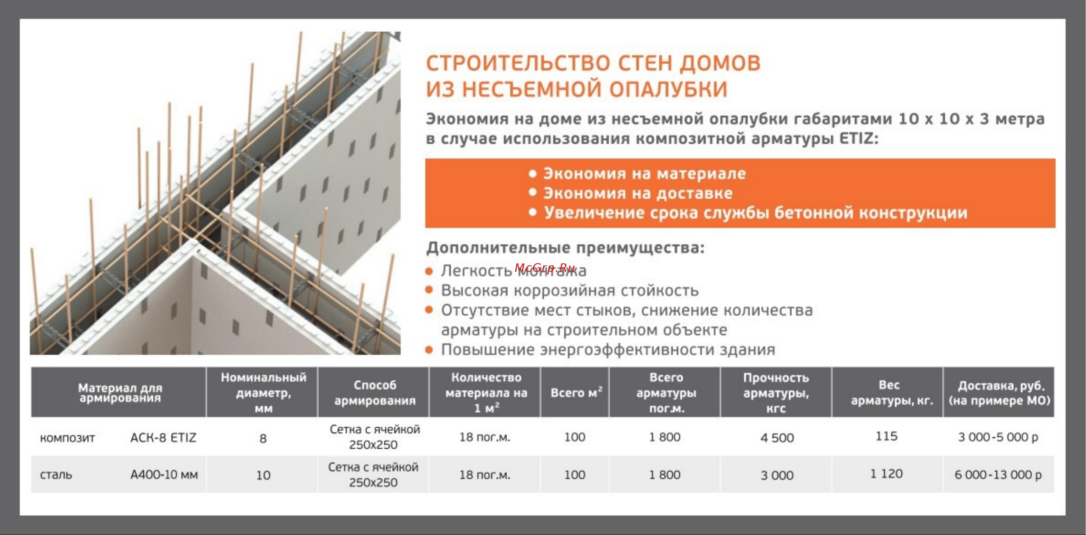 Etiz (диаметр 8 мм; 50 м) 0308050Б дома из несъемной опалубки онлайн