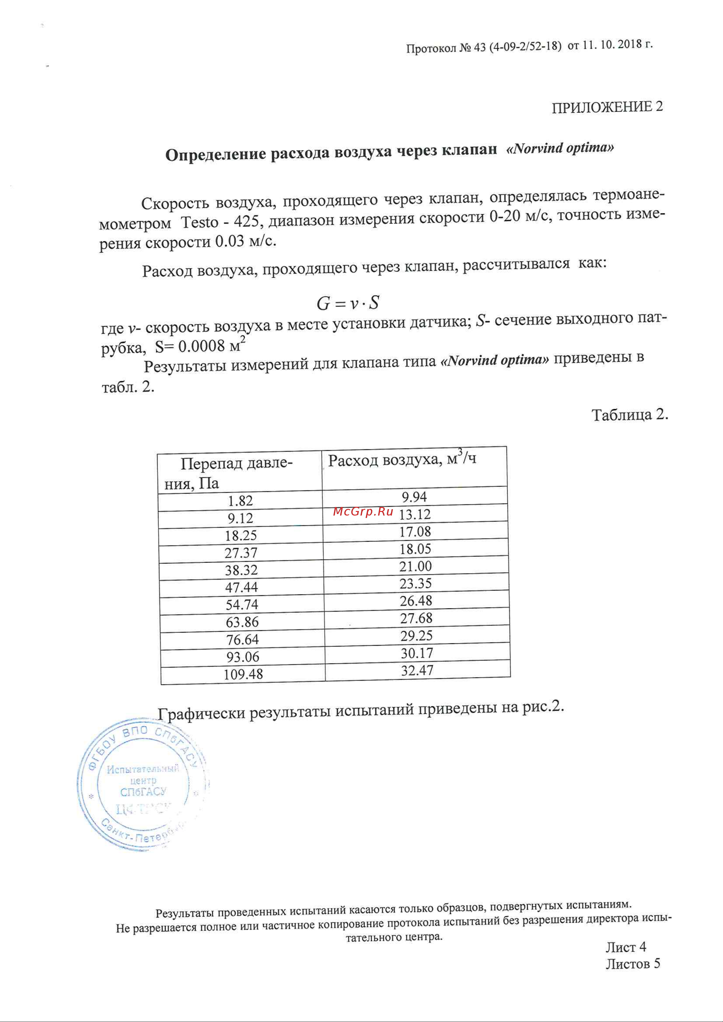 NORVIND OPTIMA NEW, d65mm, 13 м3/ч NVD_OPT протокол испытаний NORVIND OPTIMA онлайн [4/5] 845840