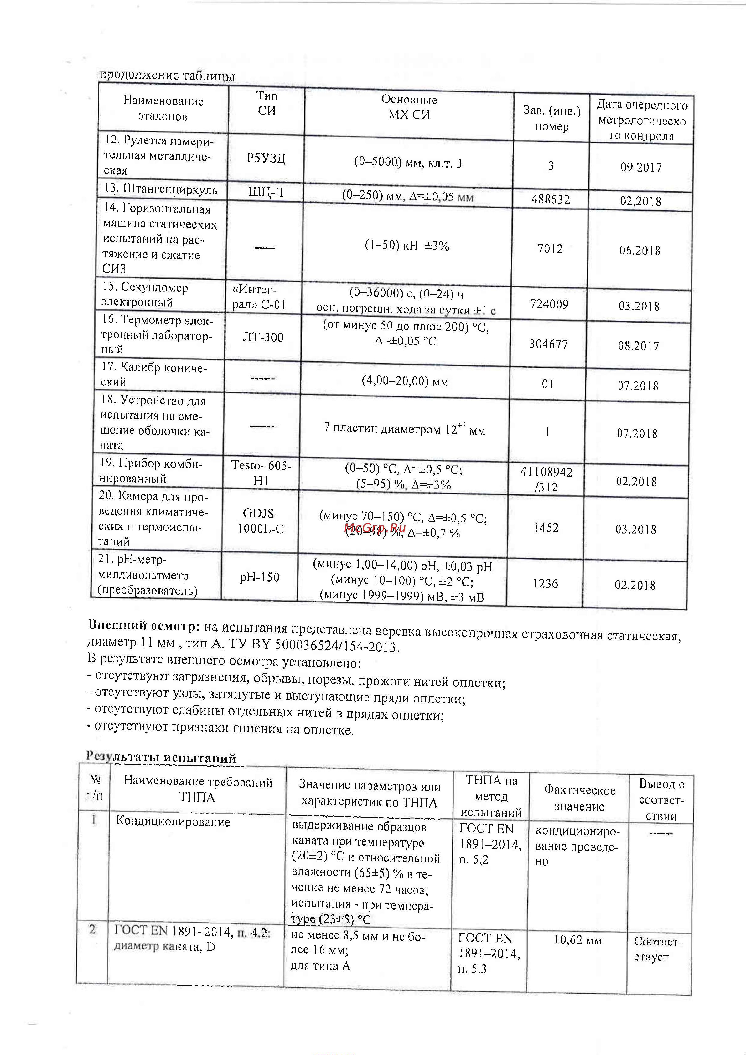 АзотХимФортис Fortis Static  48-ми прядная, 10 мм, 50 м 144ВСС Инструкция онлайн [2/4] 846033