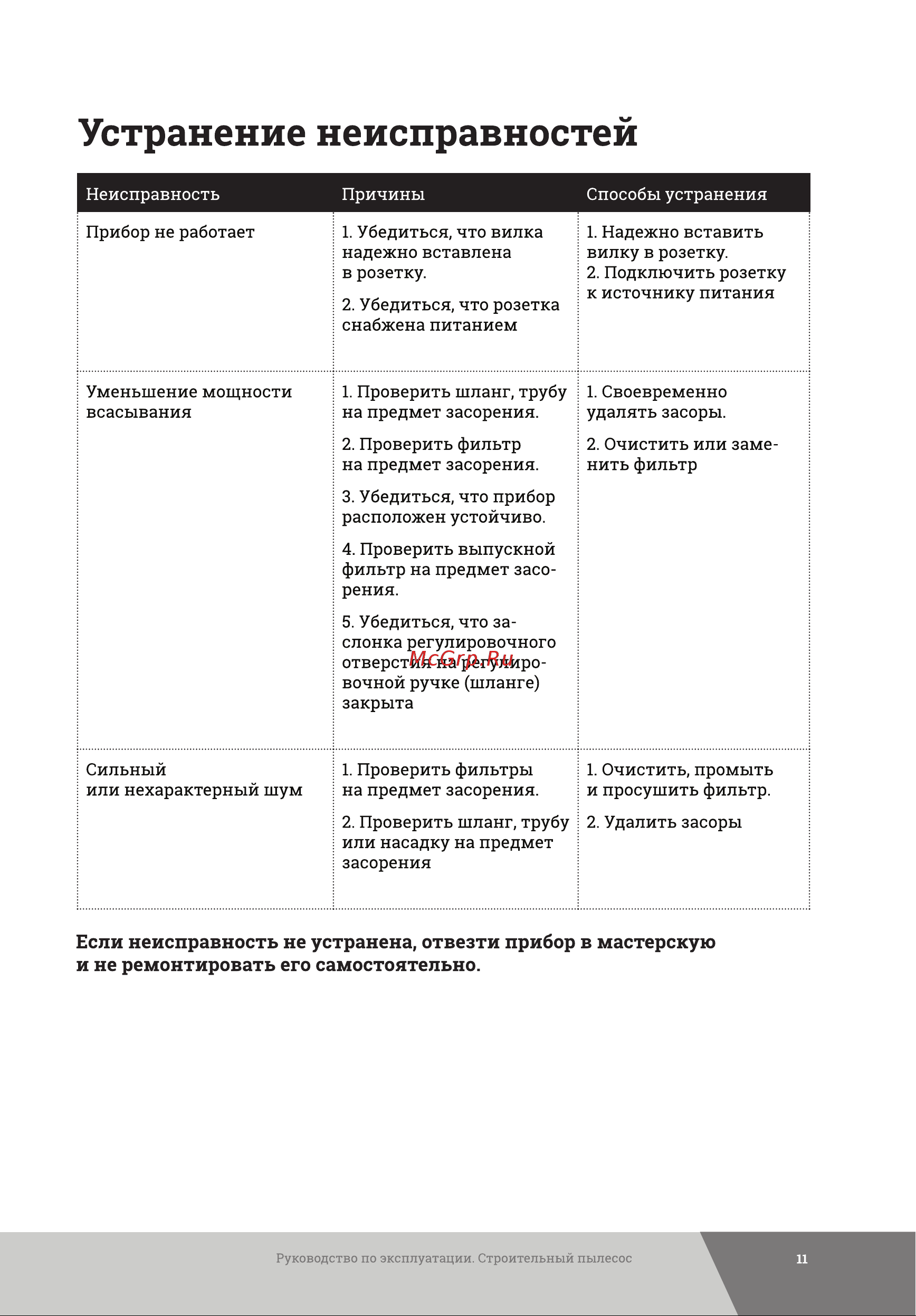 Gigant Professional объем бака 25 л GPS-VC-25 Инструкция к Gigant Professional объем бака 20 л GPS-VC-20 онлайн [11/16] 846210