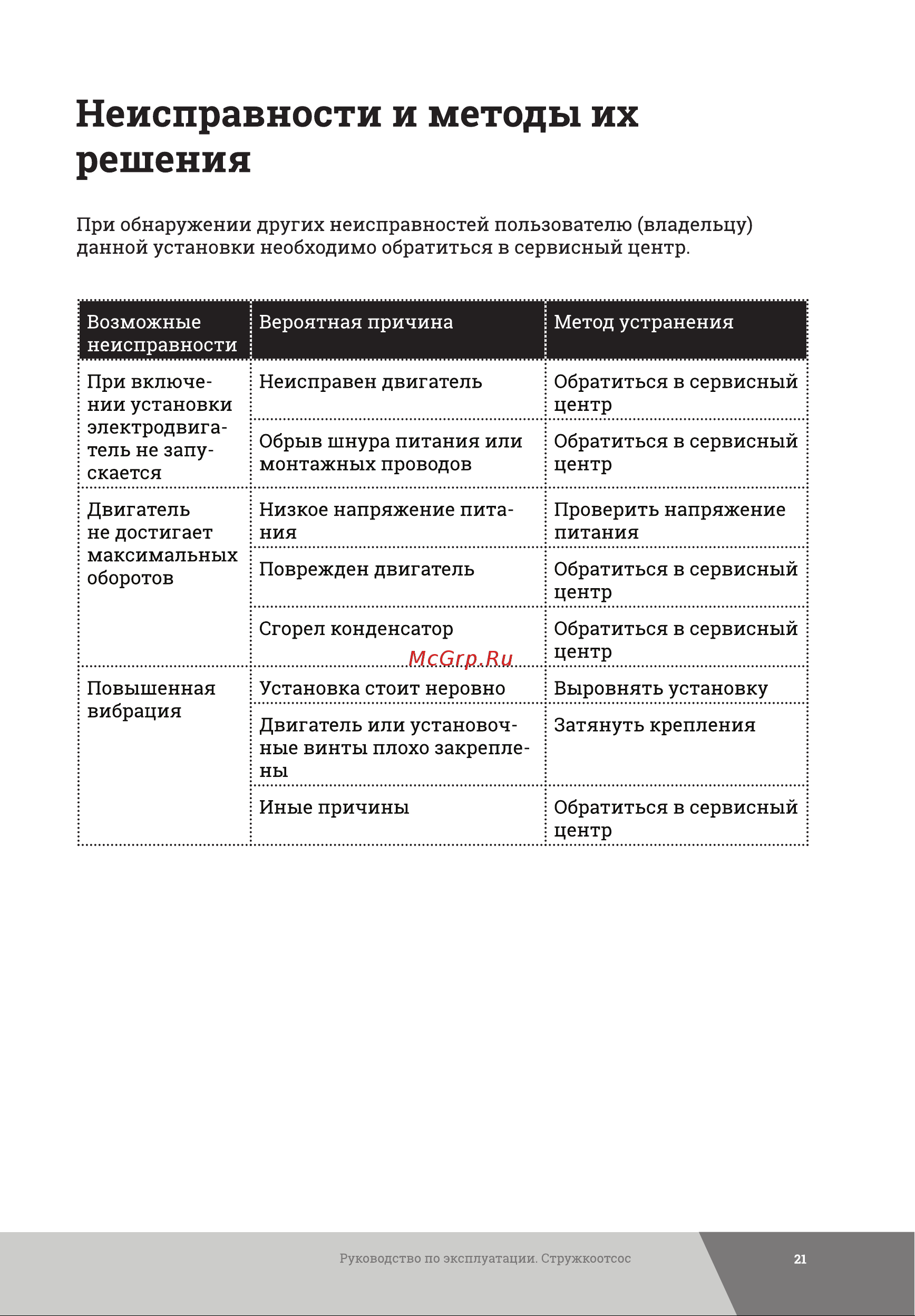 Gigant DCT2200/380 Инструкция к Gigant DCT2200 онлайн [21/28] 846276