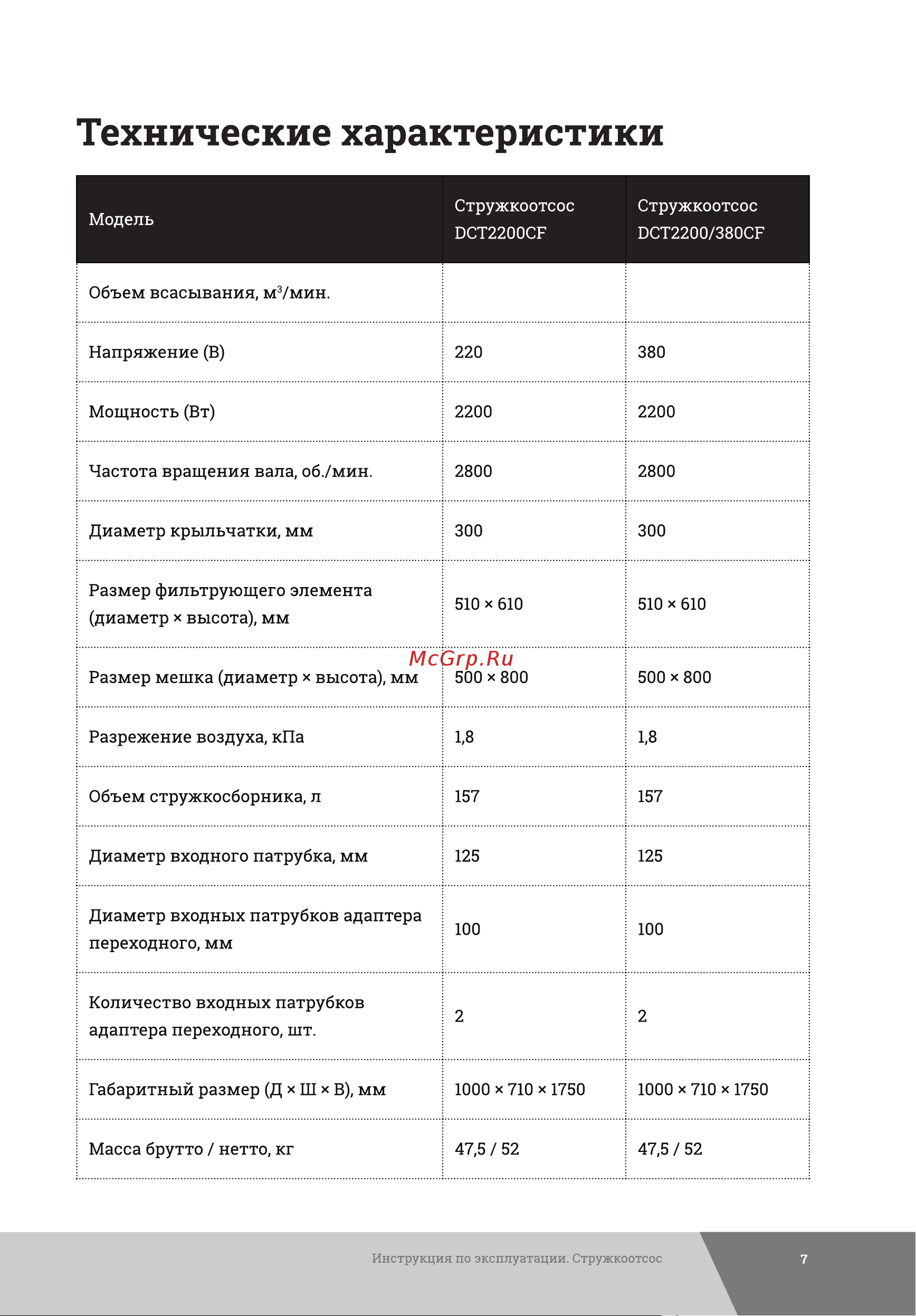 Gigant Professional DCT2200/380CF Инструкция к Gigant Professional DCT2200/380CF онлайн [7/20] 846277