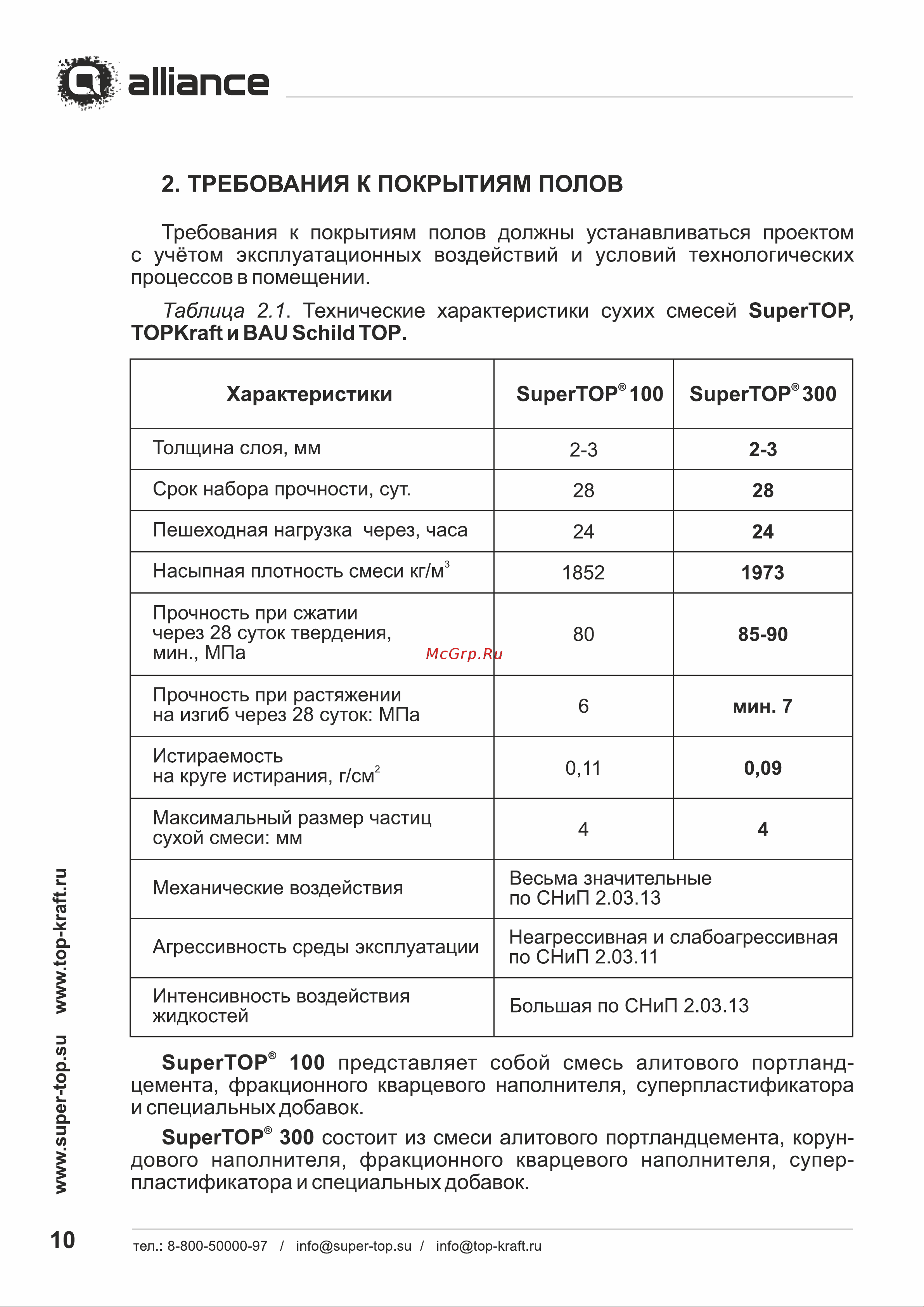 TOPKRAFT corund Топпинг мешок 25 кг 2010010113995 Альбом технических решений онлайн [12/30] 846361