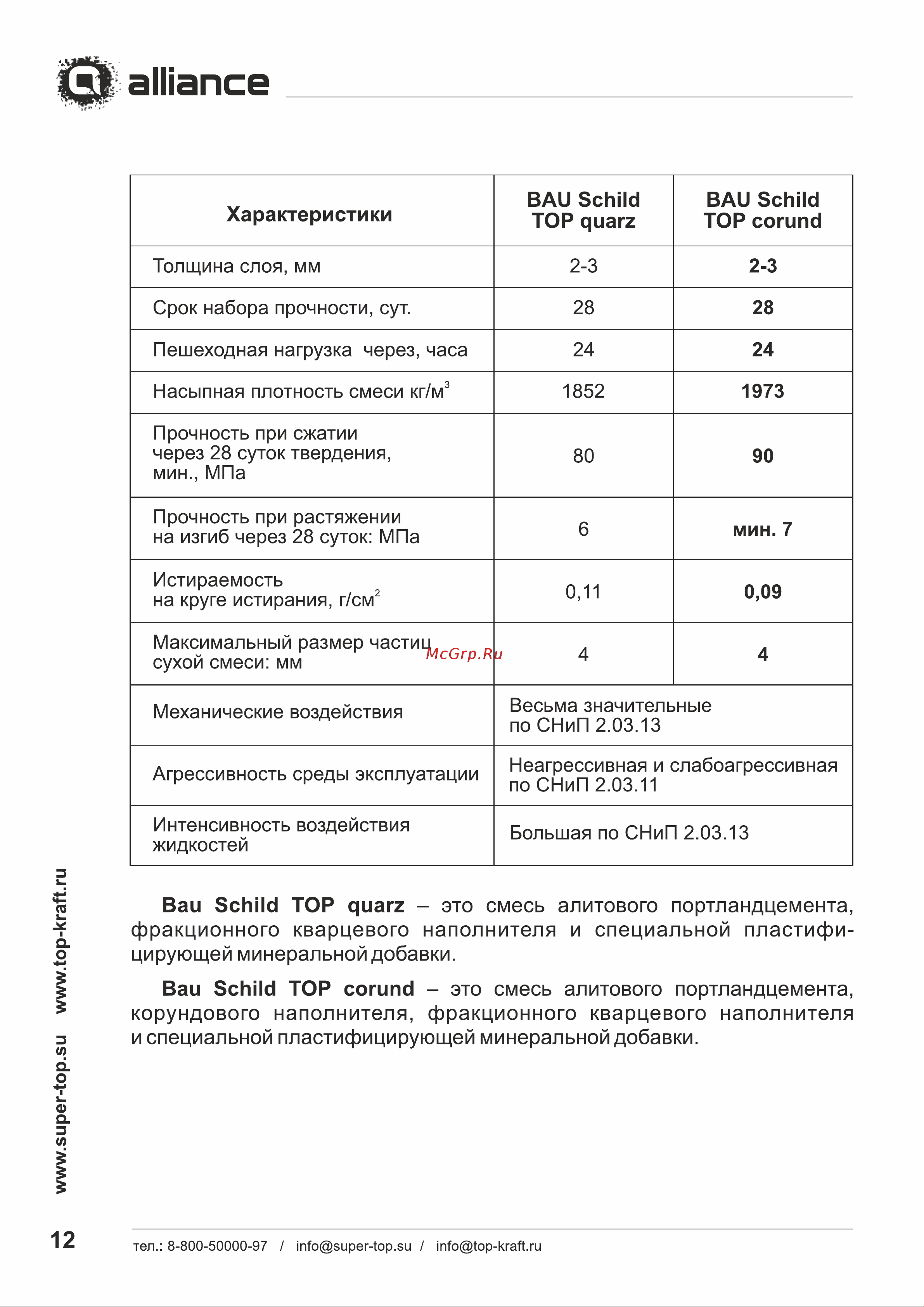 TOPKRAFT corund Топпинг мешок 25 кг 2010010113995 Альбом технических решений онлайн [14/30] 846361