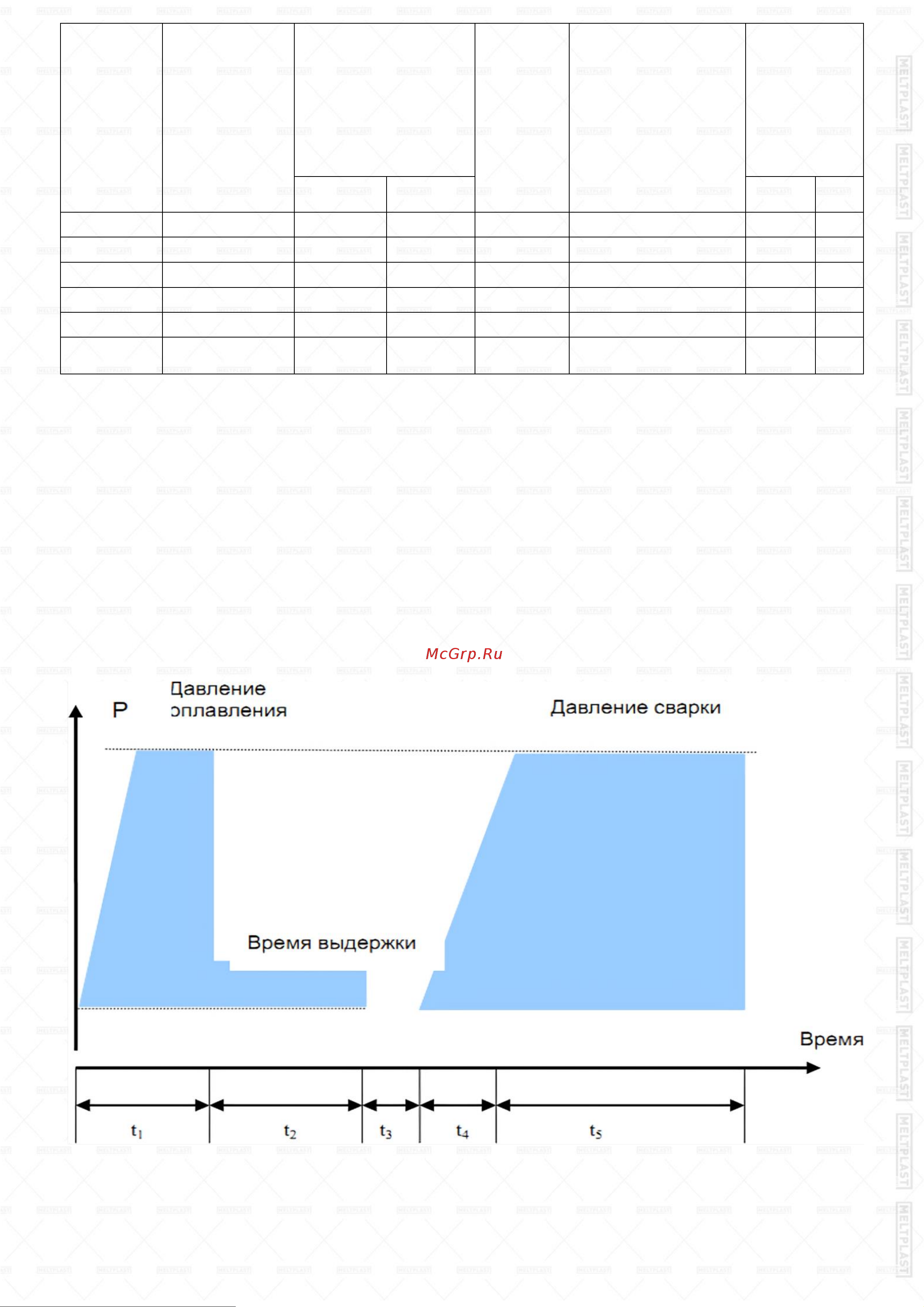 Meltplast 200 L4 Инструкция онлайн [6/8] 846583
