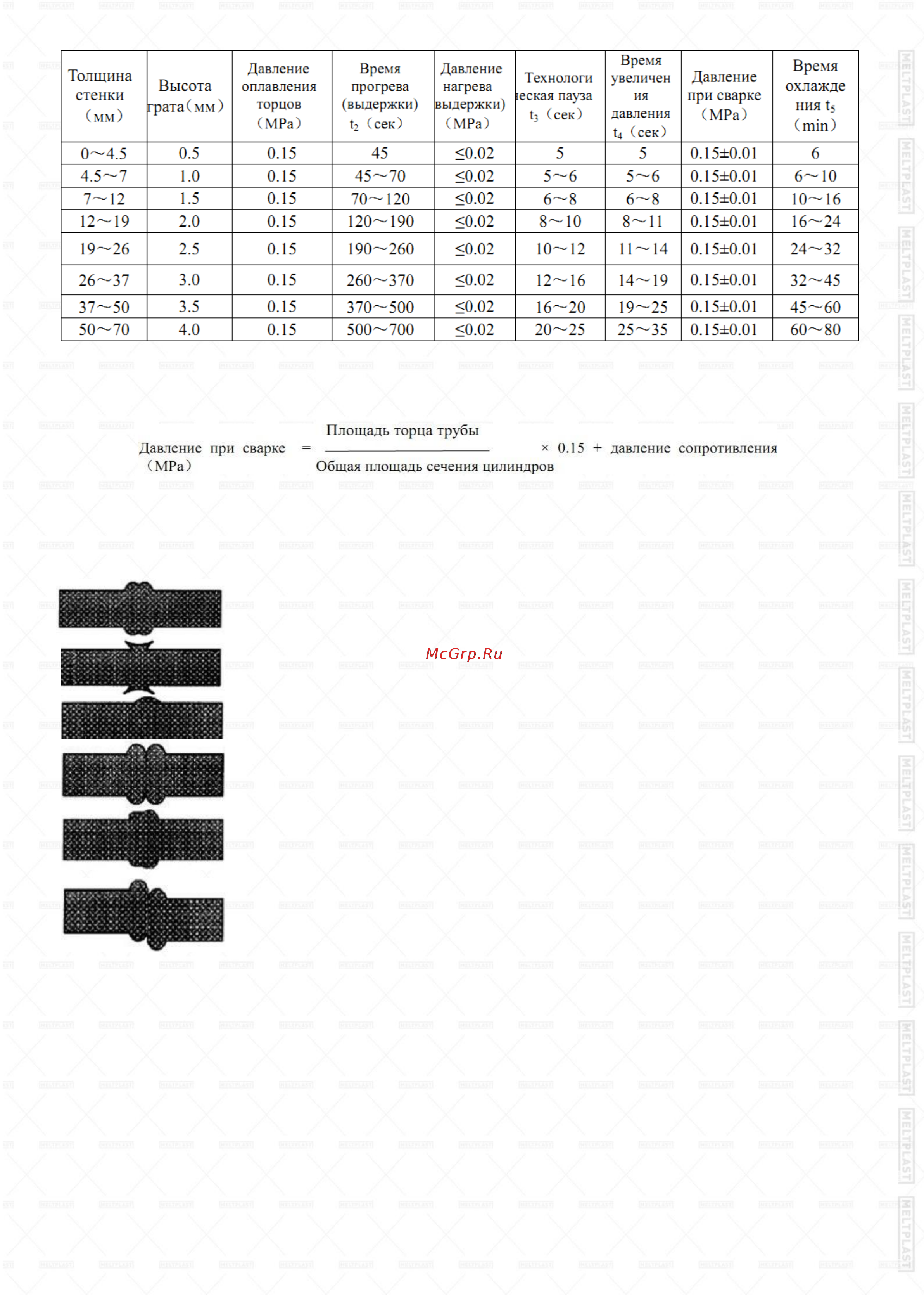 Meltplast 200 L4 Инструкция онлайн [7/8] 846583