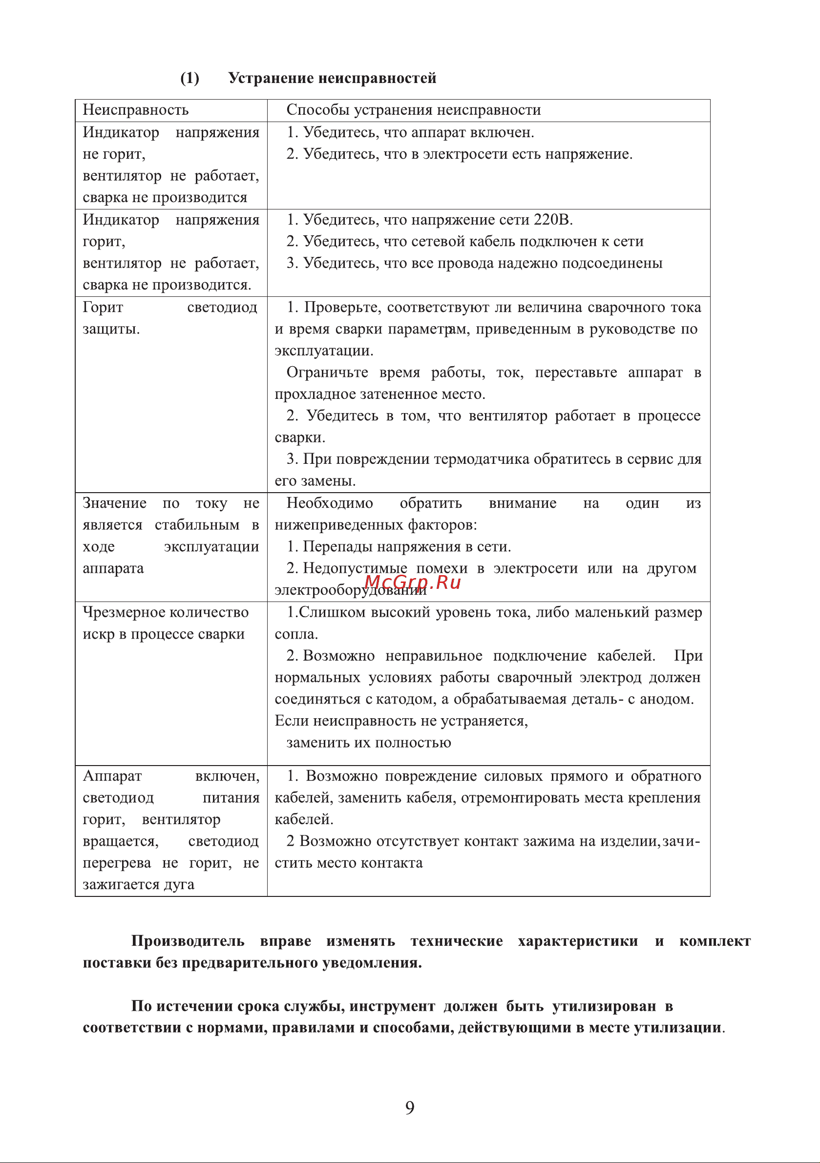 Welder MMA-200A+ LCD 200 А MMA-200 LCD Инструкция онлайн [9/12] 846595