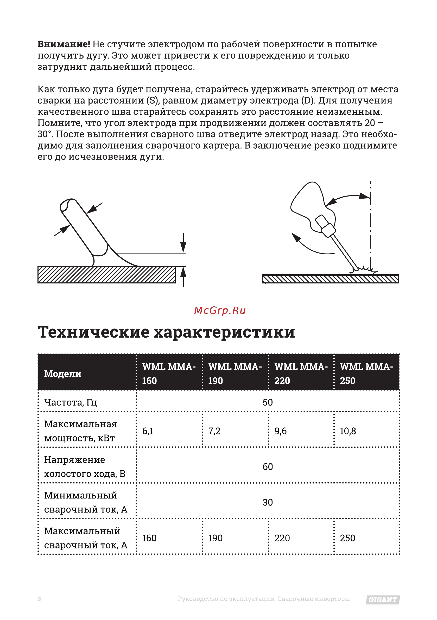 Gigant WML MMA-220 Инструкция к товару онлайн [8/16] 846631