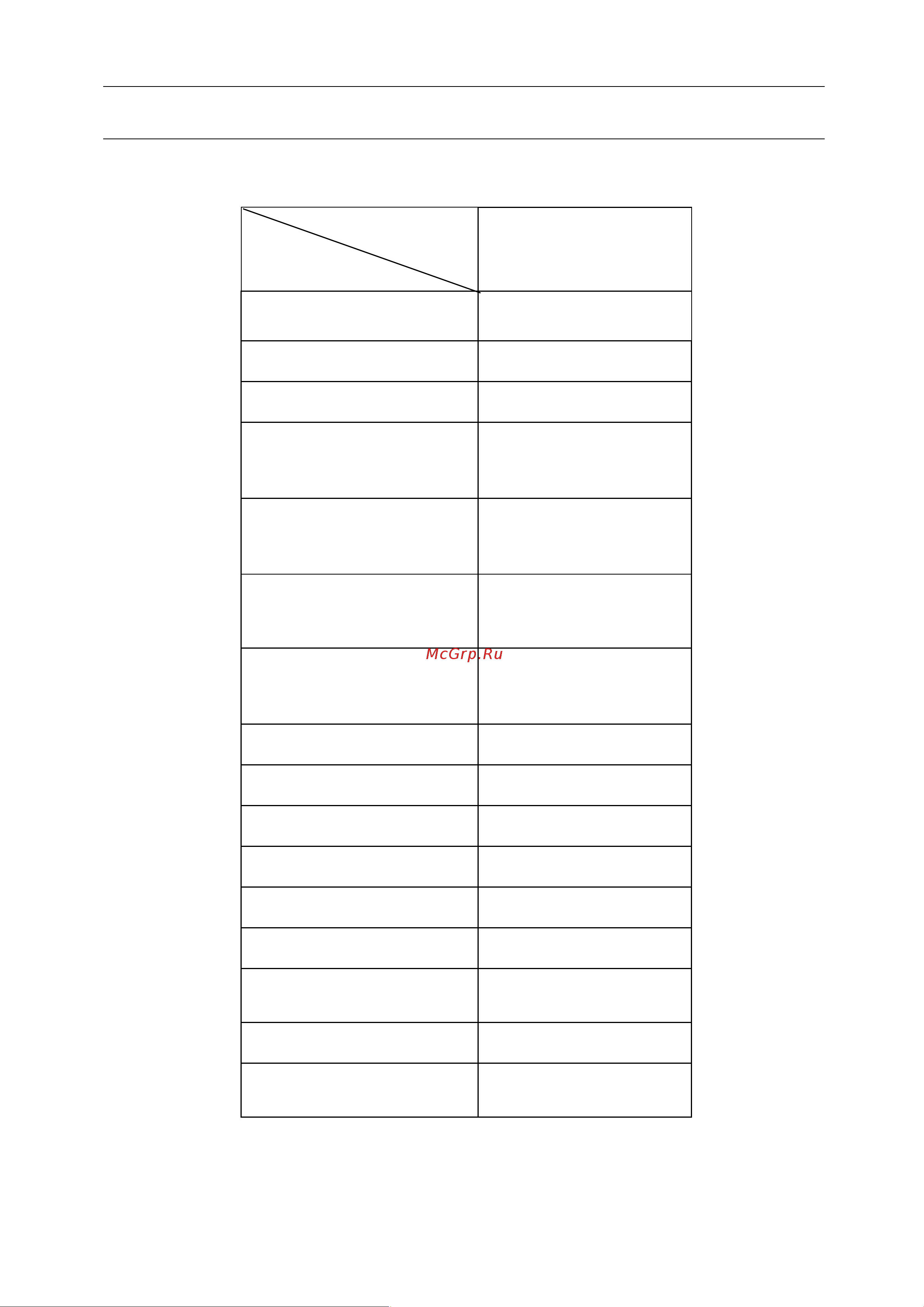 Aurora SPEEDWAY 200 IGBT SYNERGIC 27285 Инструкция к товару онлайн [9/28] 846687