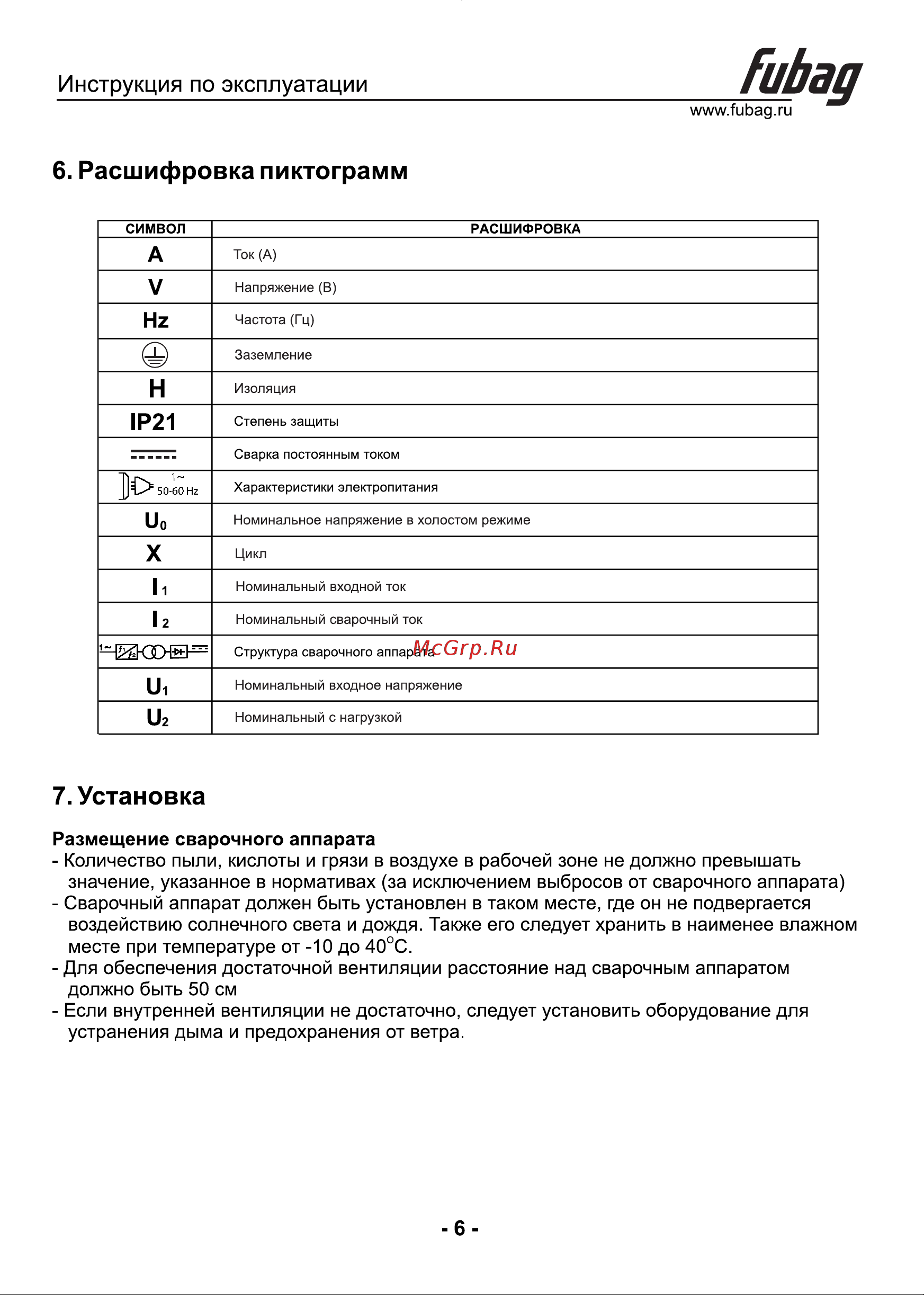 Fubag IRMIG 160 31 431 + горелка FB 150 38440 31 431.1 Инструкция к сварочному инвертору FUBAG IRMIG 160 31 431.1 онлайн [7/16] 846708