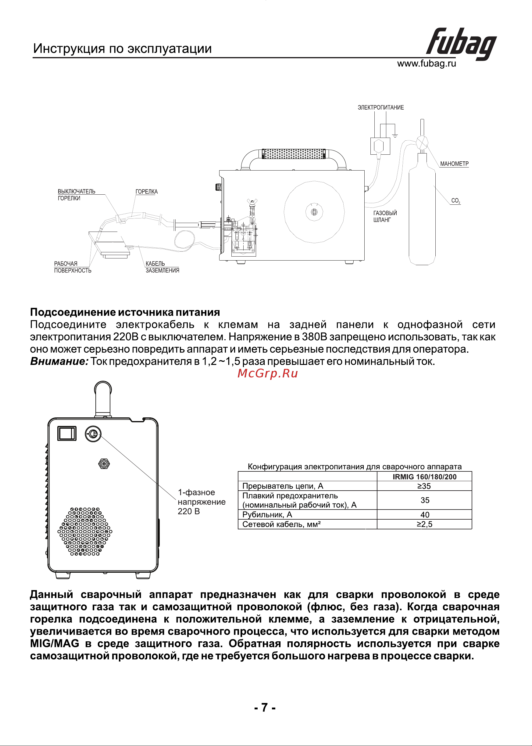 Fubag IRMIG 160 31 431 + горелка FB 150 38440 31 431.1 Инструкция к сварочному инвертору FUBAG IRMIG 160 31 431.1 онлайн [8/16] 846708