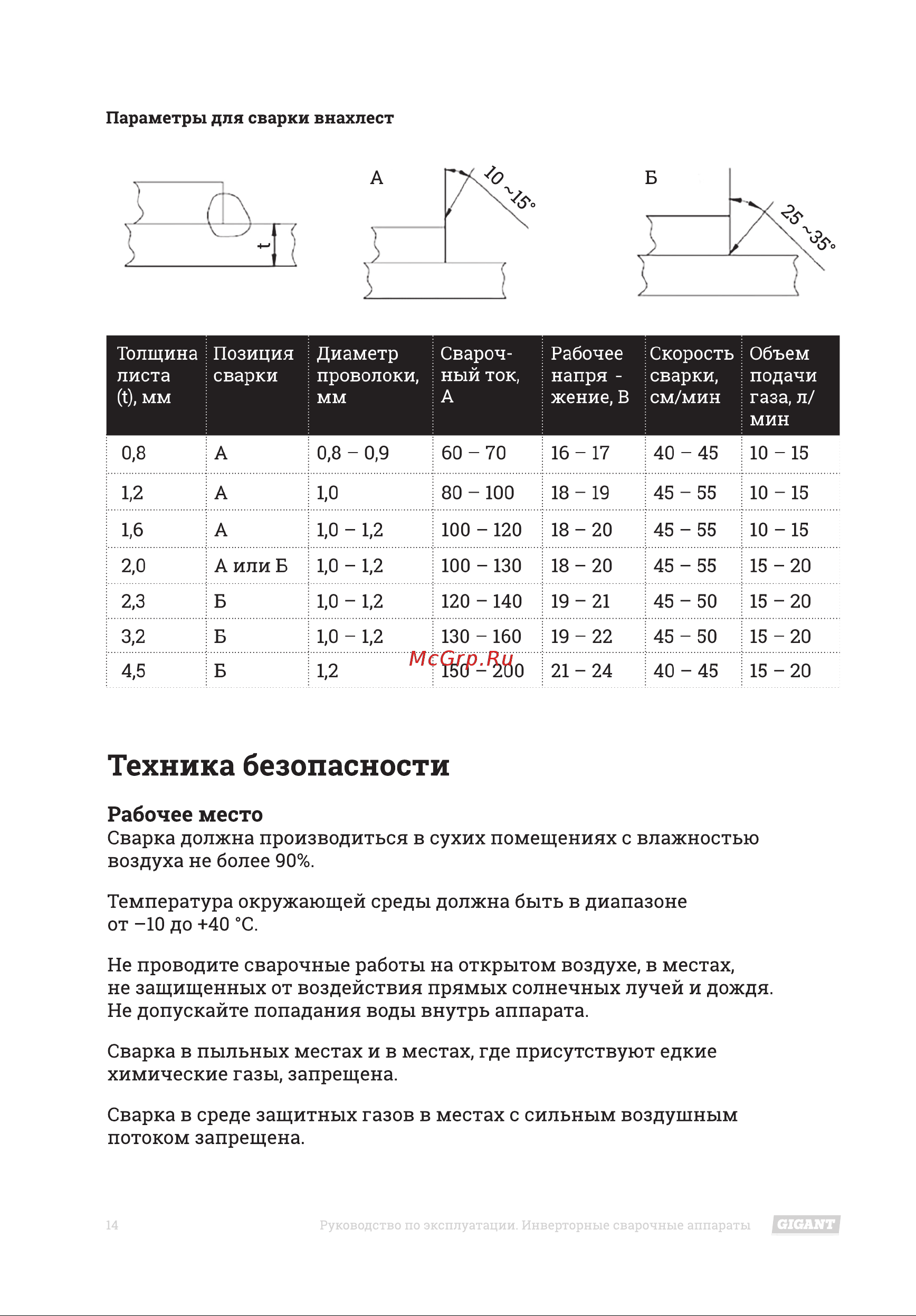 Gigant MIG-250 Инструкция к товару онлайн [14/24] 846711