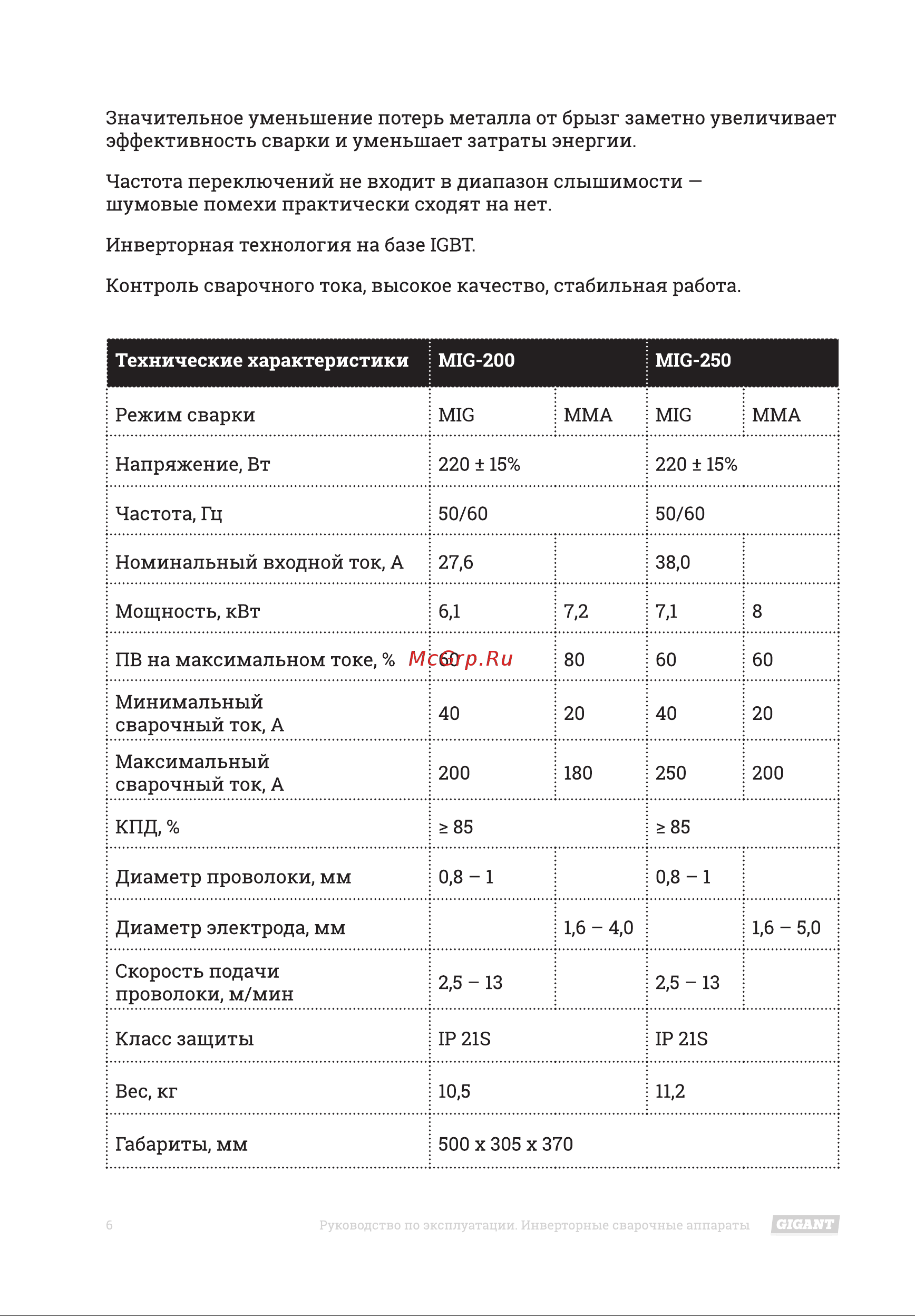 Gigant MIG-250 Инструкция к товару онлайн [6/24] 846711