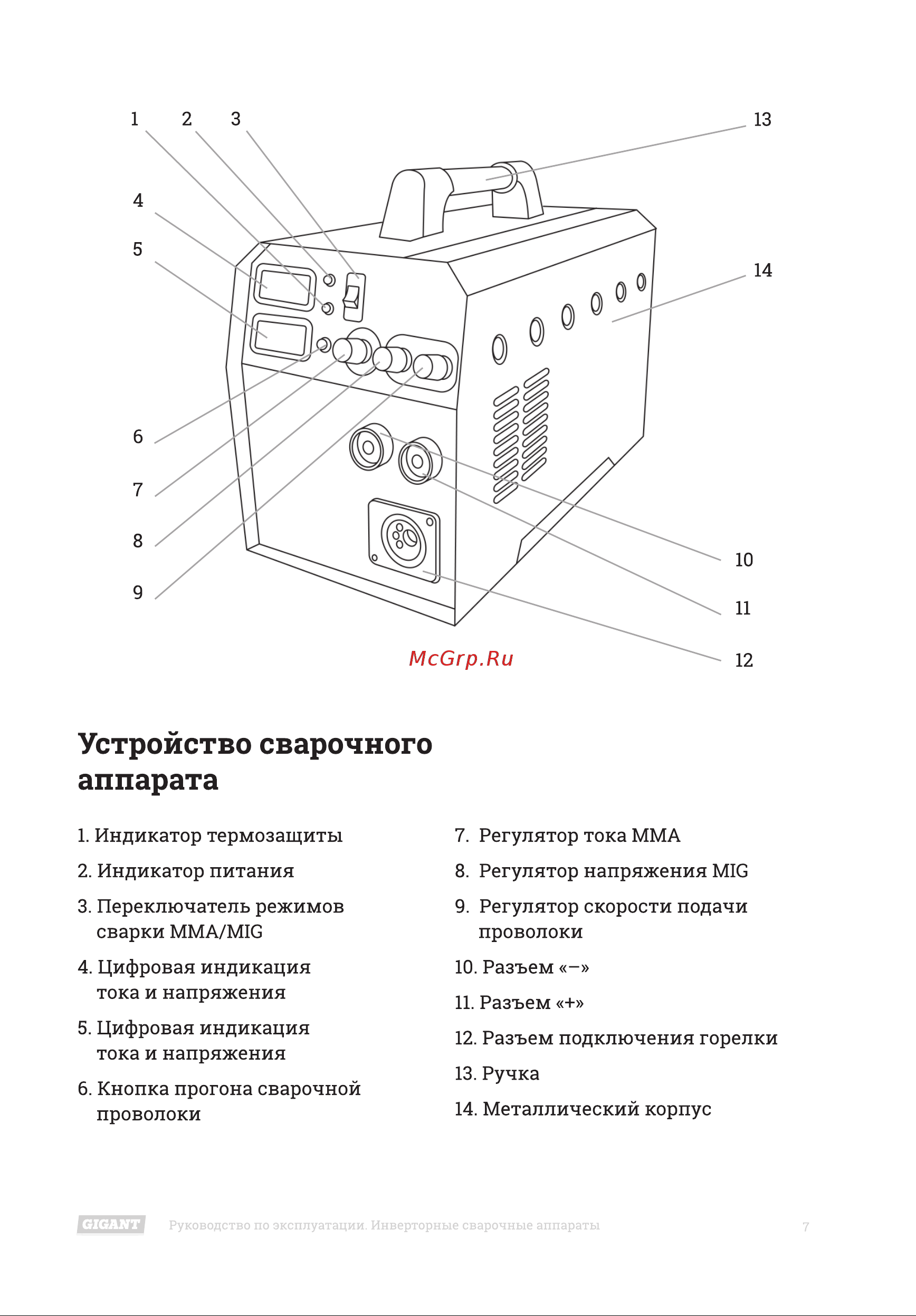 Gigant MIG-250 Инструкция к товару онлайн [7/24] 846711