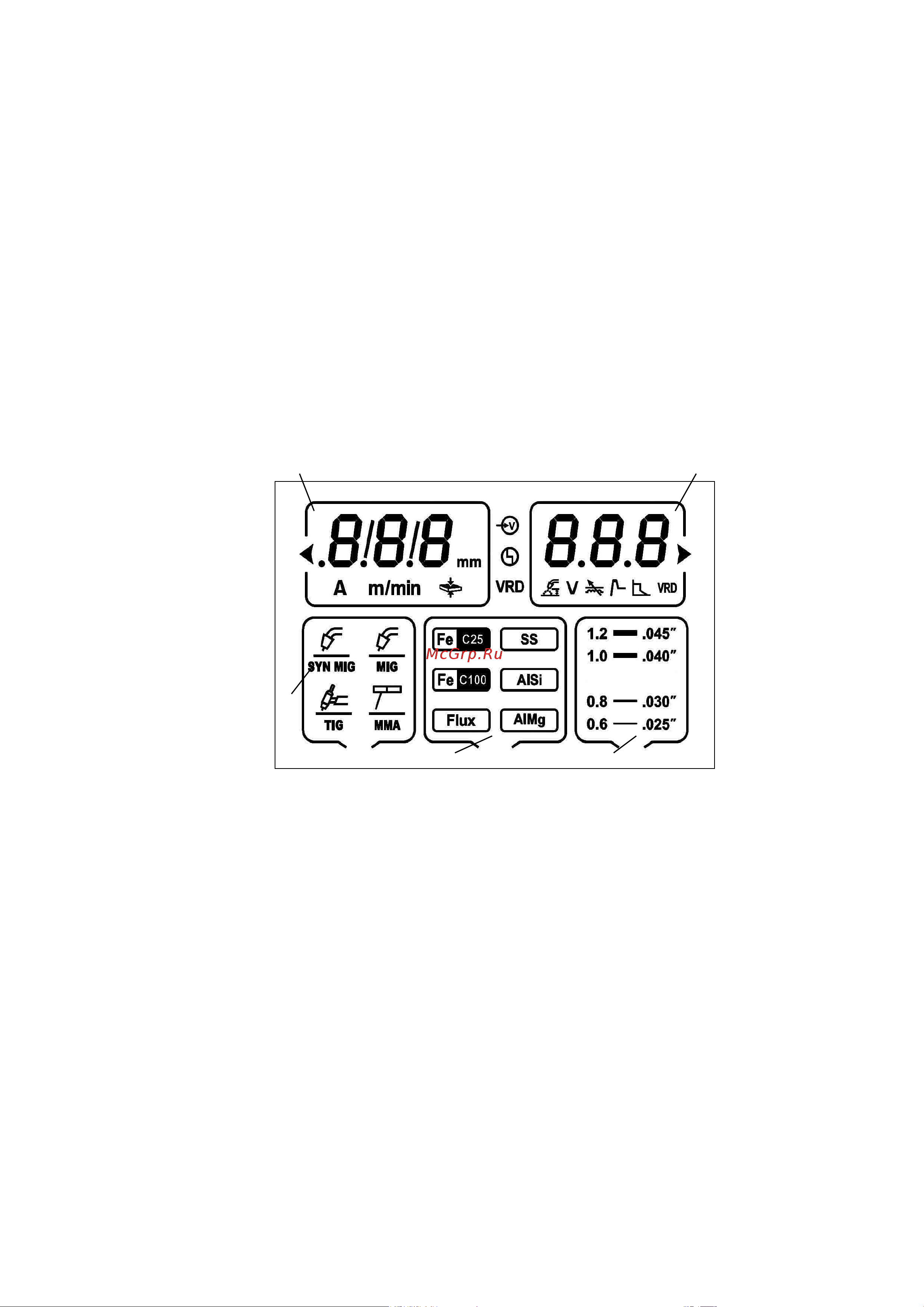 Ресанта САИПА-220 СИНЕРГИЯ /MIG/MAG/ 65/75 Паспорт онлайн [15/48] 846721