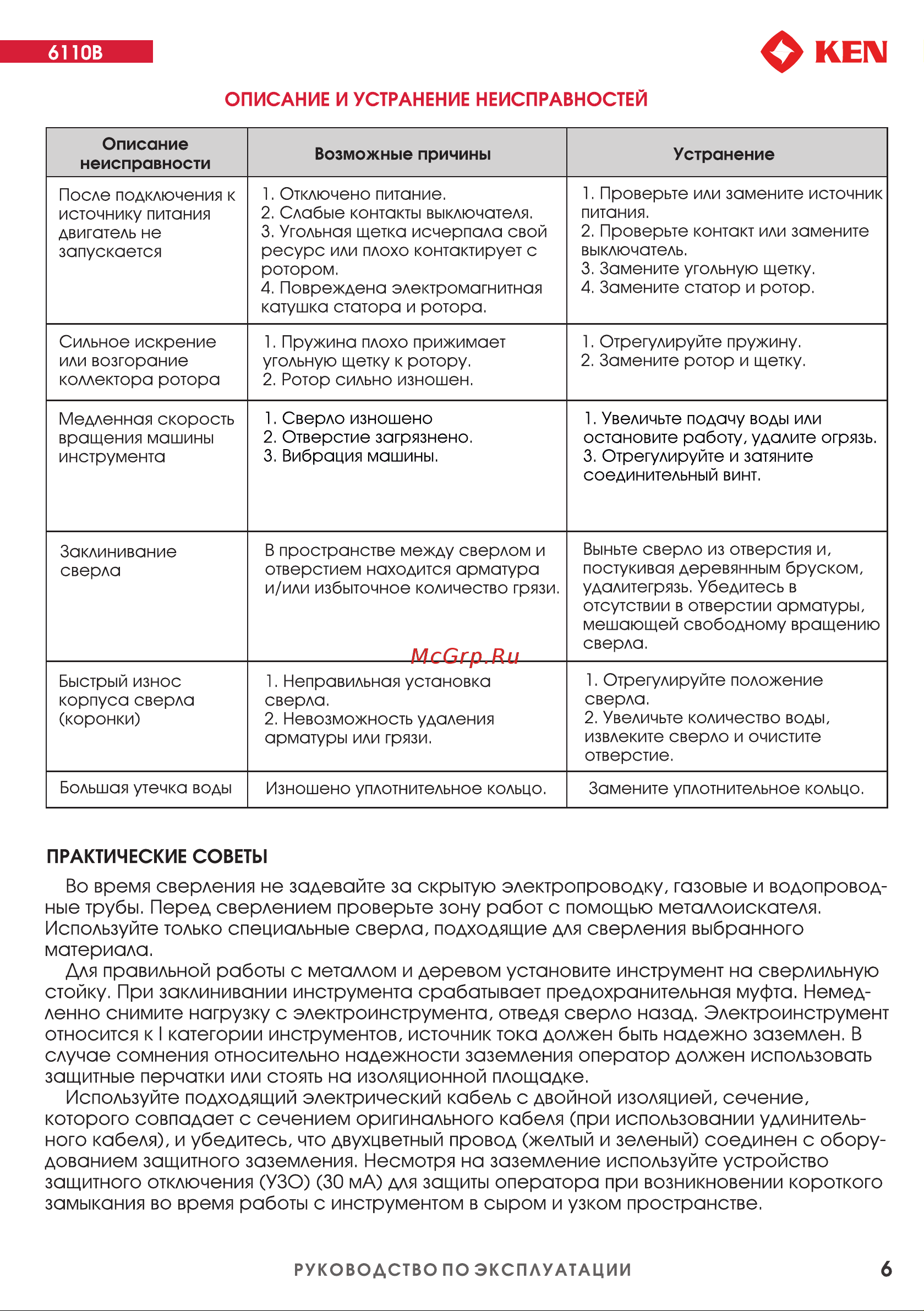KEN 6110B 115.413.8758 Инструкция к KEN 6110B 115.413.8758 онлайн [7/12] 846795