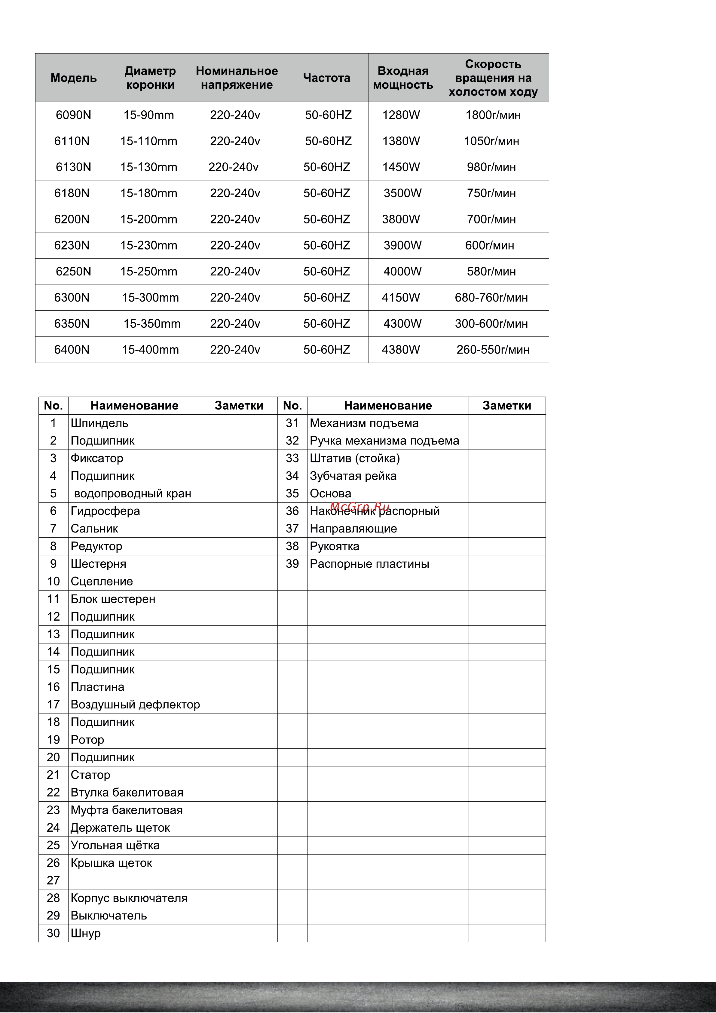 KEN 6250N 999900366 Инструкция онлайн [7/9] 846797