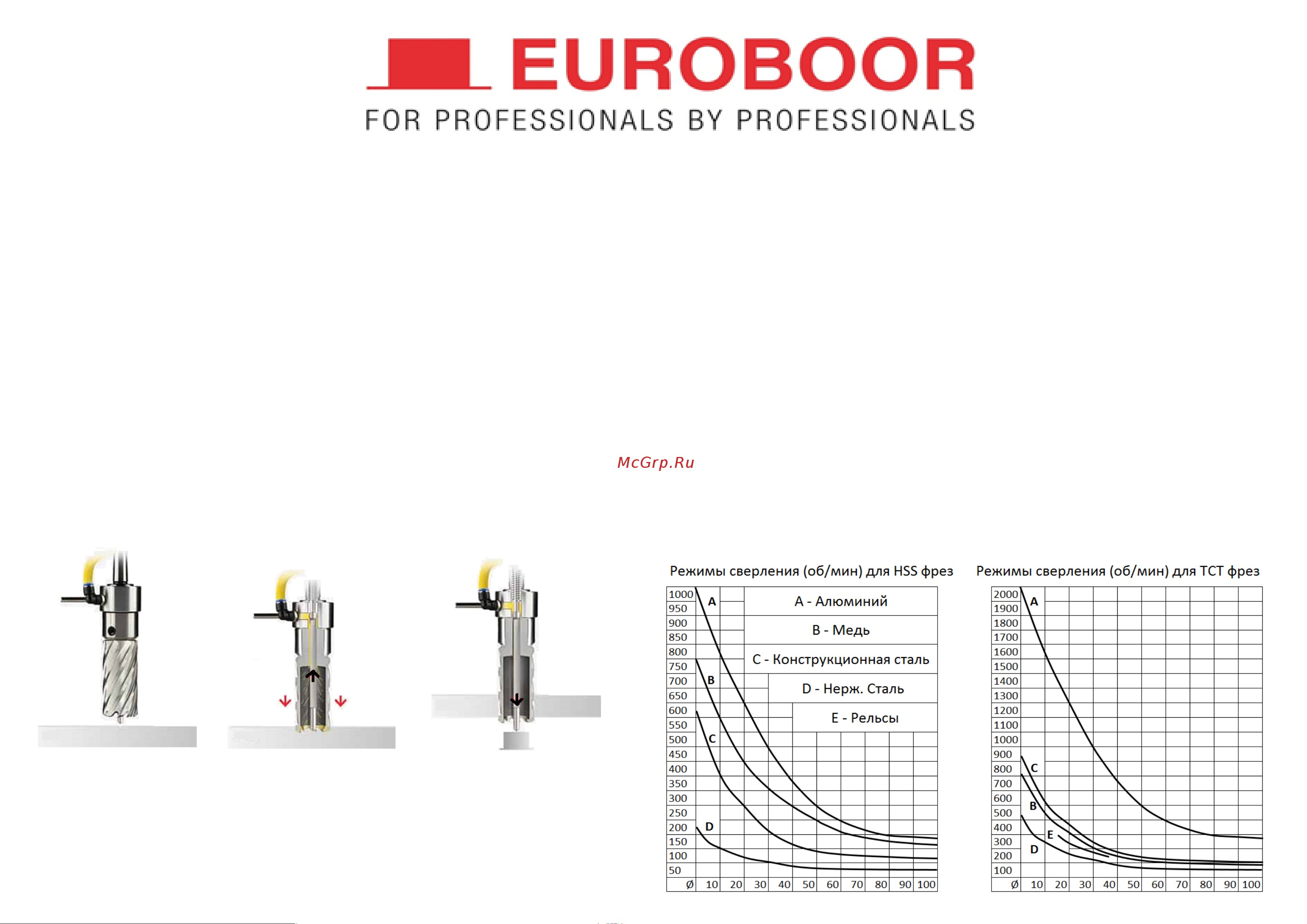 Euroboor HCL.180 Технические рекомендации онлайн