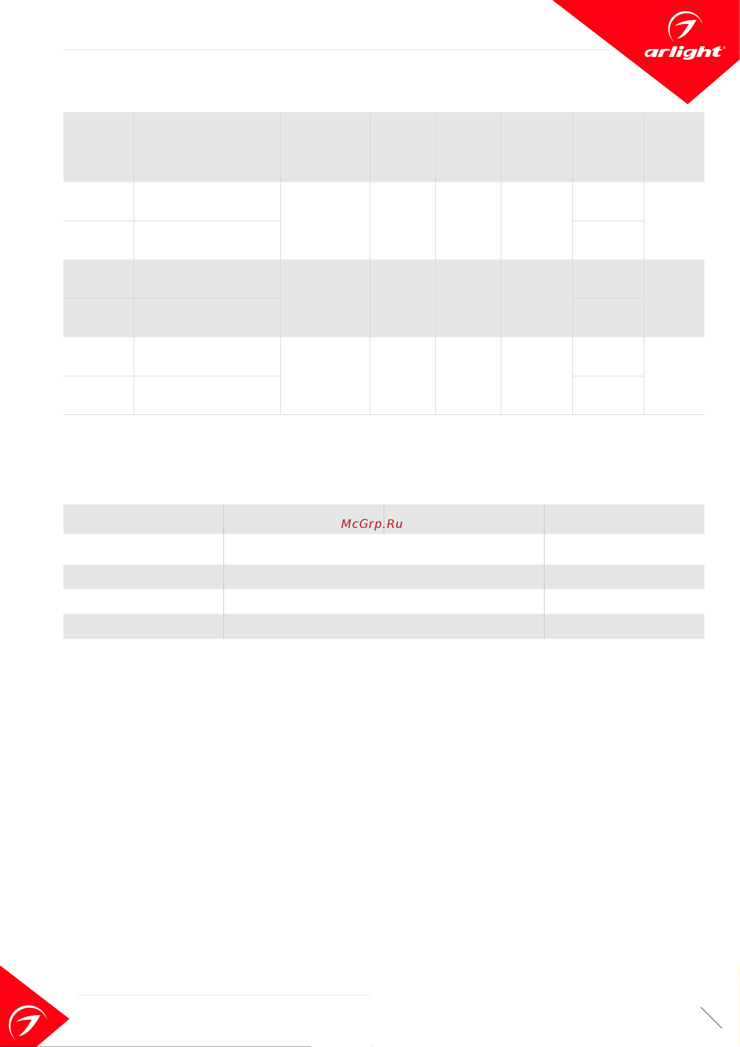 Arlight IM-FLOWER-EMERGENCY-3H-R360-18W Day4000-MIX, IP54 Пластик, 042563 Инструкция онлайн [2/4] 846846