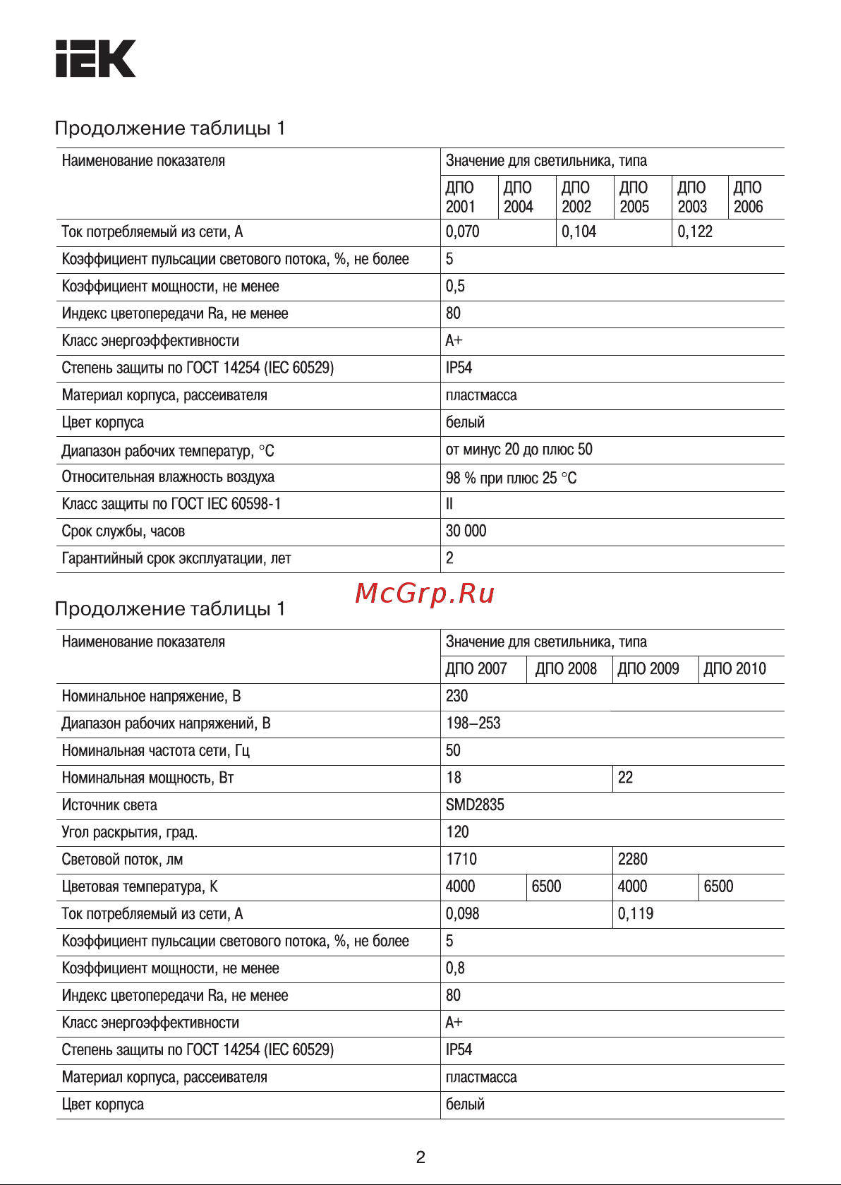 Iek ДПО 2004, LED, 8вт, 6500K, IP54, круг, белый LDPO0-2004-8-6500-K01 Инструкция к товару онлайн [2/6] 846963