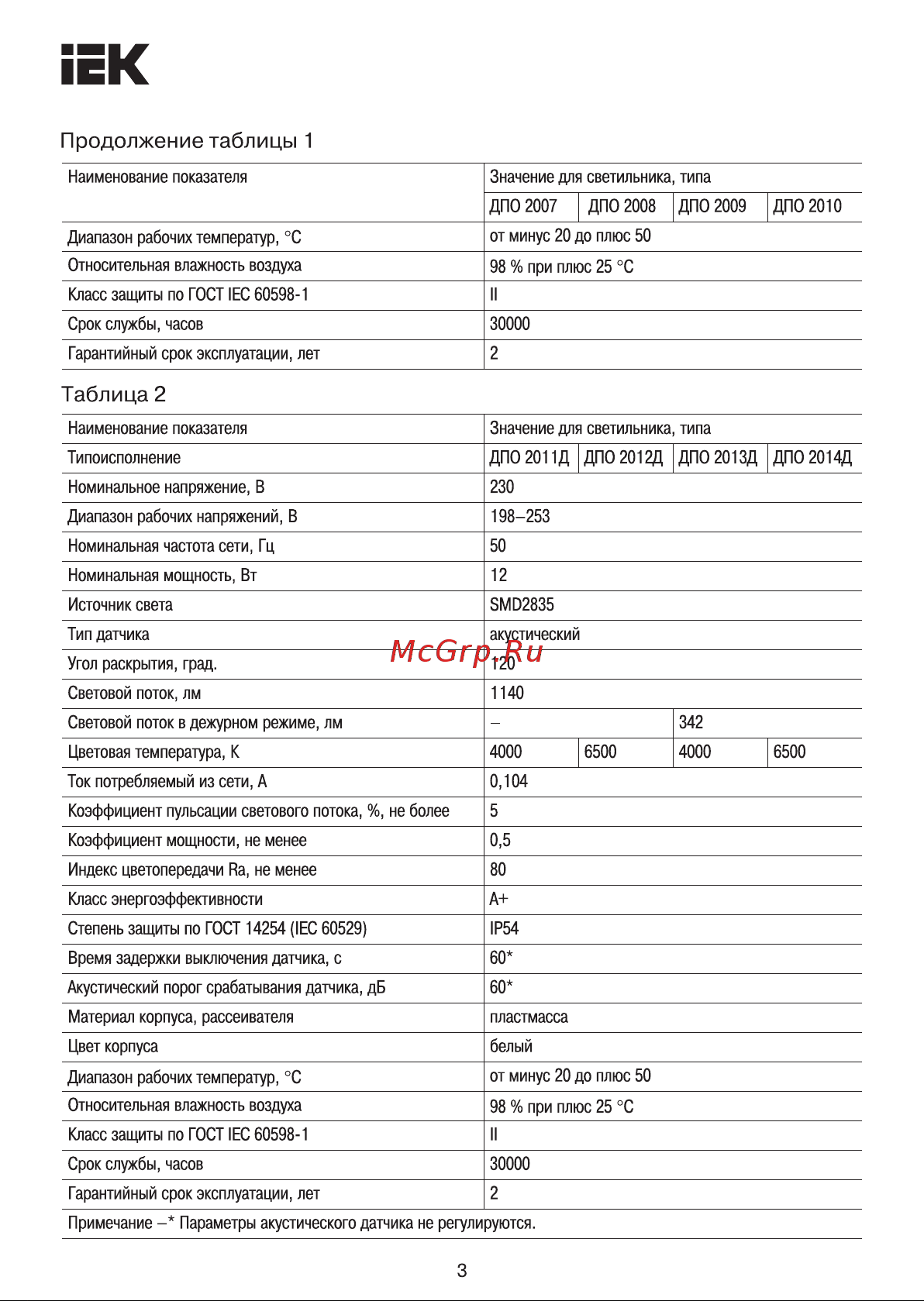 Iek ДПО 2004, LED, 8вт, 6500K, IP54, круг, белый LDPO0-2004-8-6500-K01 Инструкция к товару онлайн [3/6] 846963