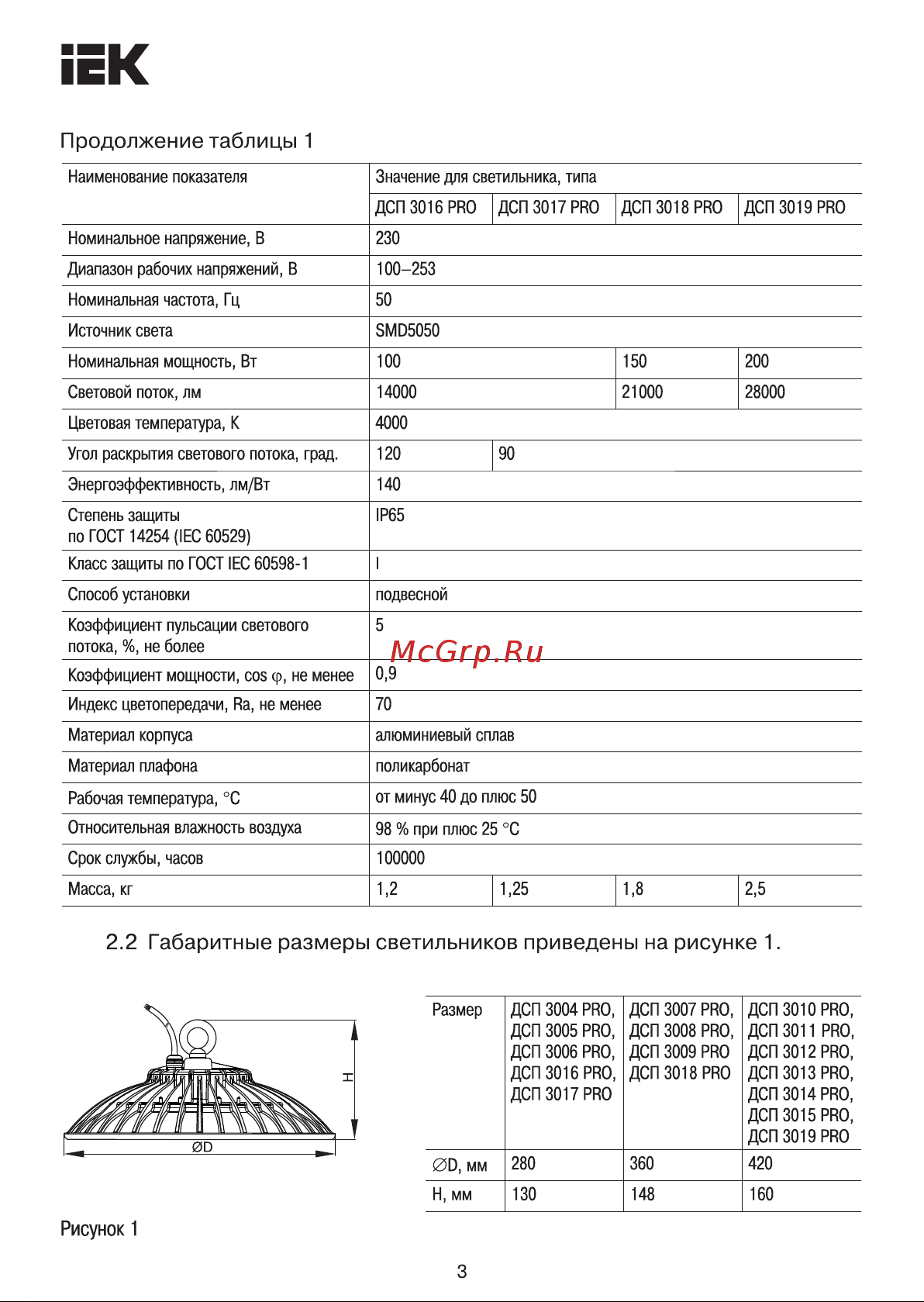 Iek ДСП 3016 PRO, 100Вт, 120 градусов, 4000К, IP65 LDSP0-3016-100-120-K23 Инструкция к товару онлайн [3/7] 846971