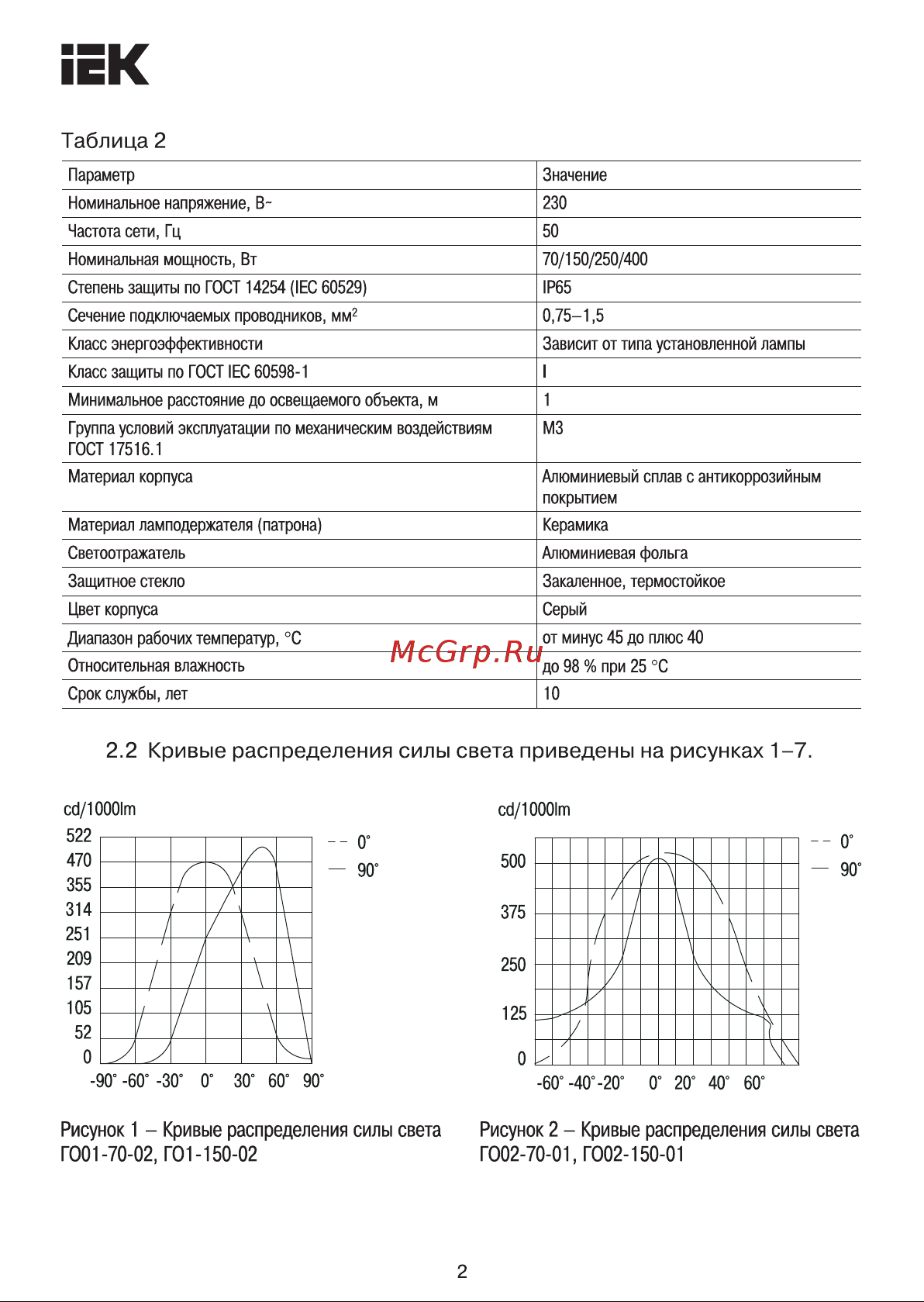 Iek ГО-03-400-02 асимметричный, ПРА, IP65 LPHO03-400-02-K03 Инструкция к товару онлайн [2/11] 846977