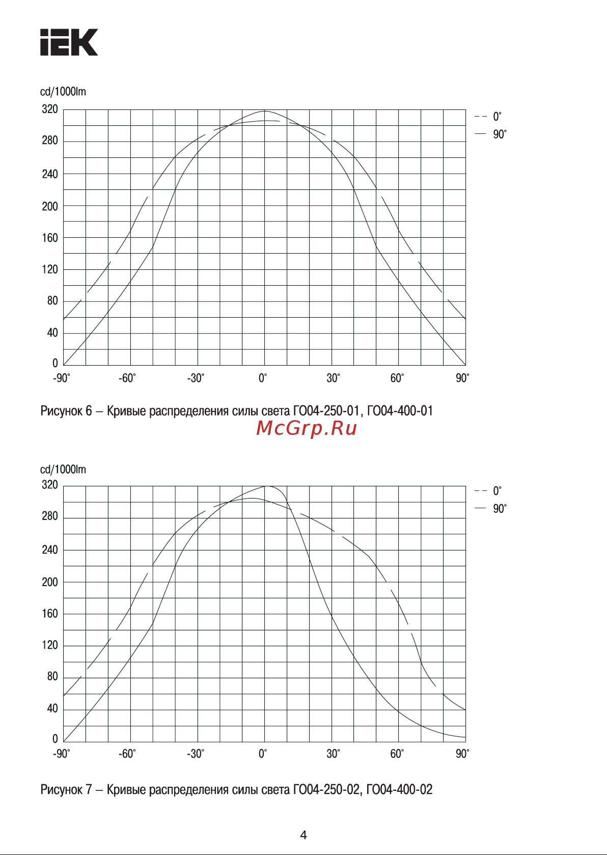 Iek ГО-03-250-02 асимметричный, ПРА, IP65 LPHO03-250-02-K03 Инструкция к товару онлайн [4/11] 846976