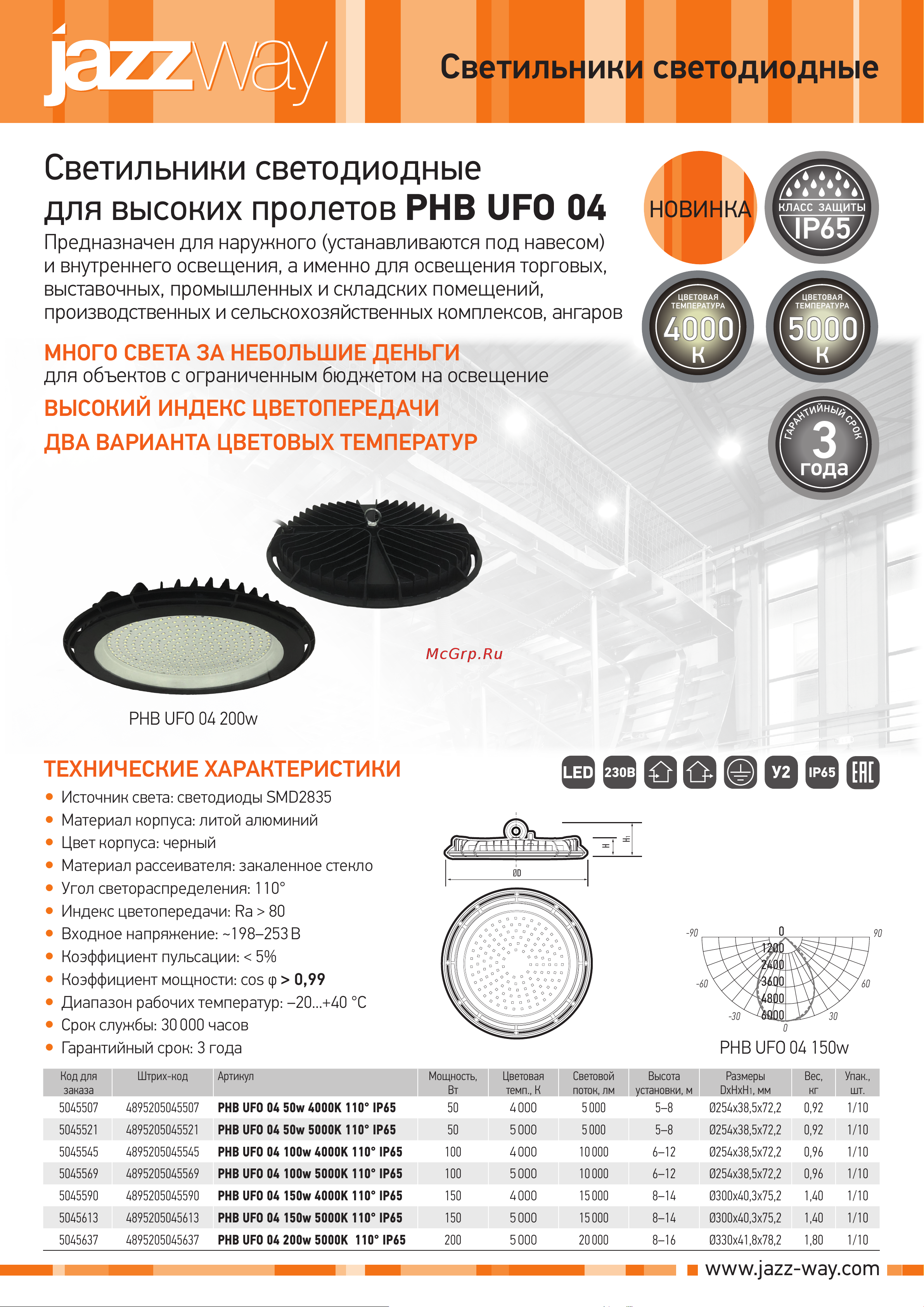 JazzWay phb ufo 04 200w 5000k 110 ip65 5045637 листовка онлайн