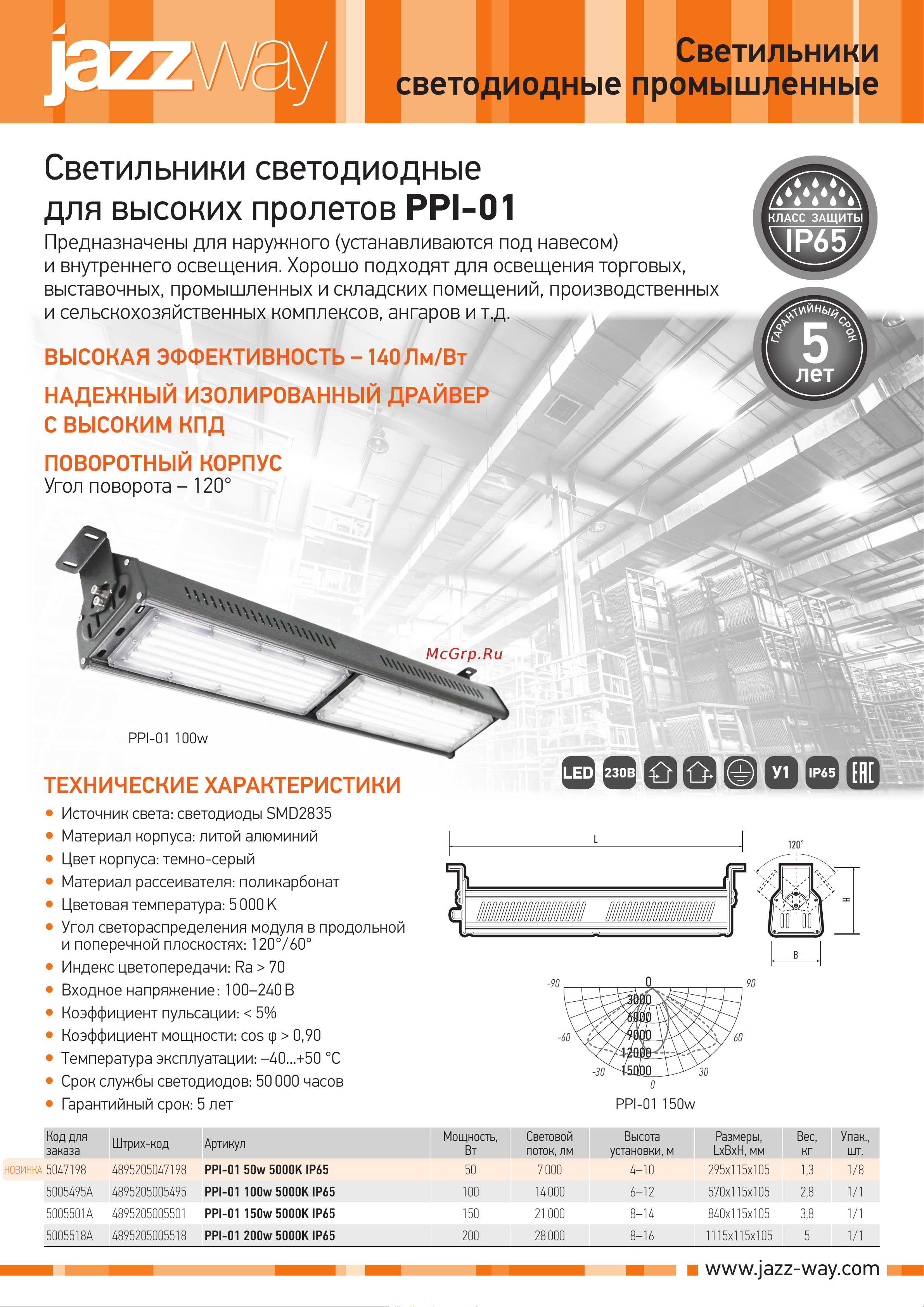 JazzWay PPI- 01 50w 5000K IP65 230V/50Hz/E 5047198 Листовка онлайн