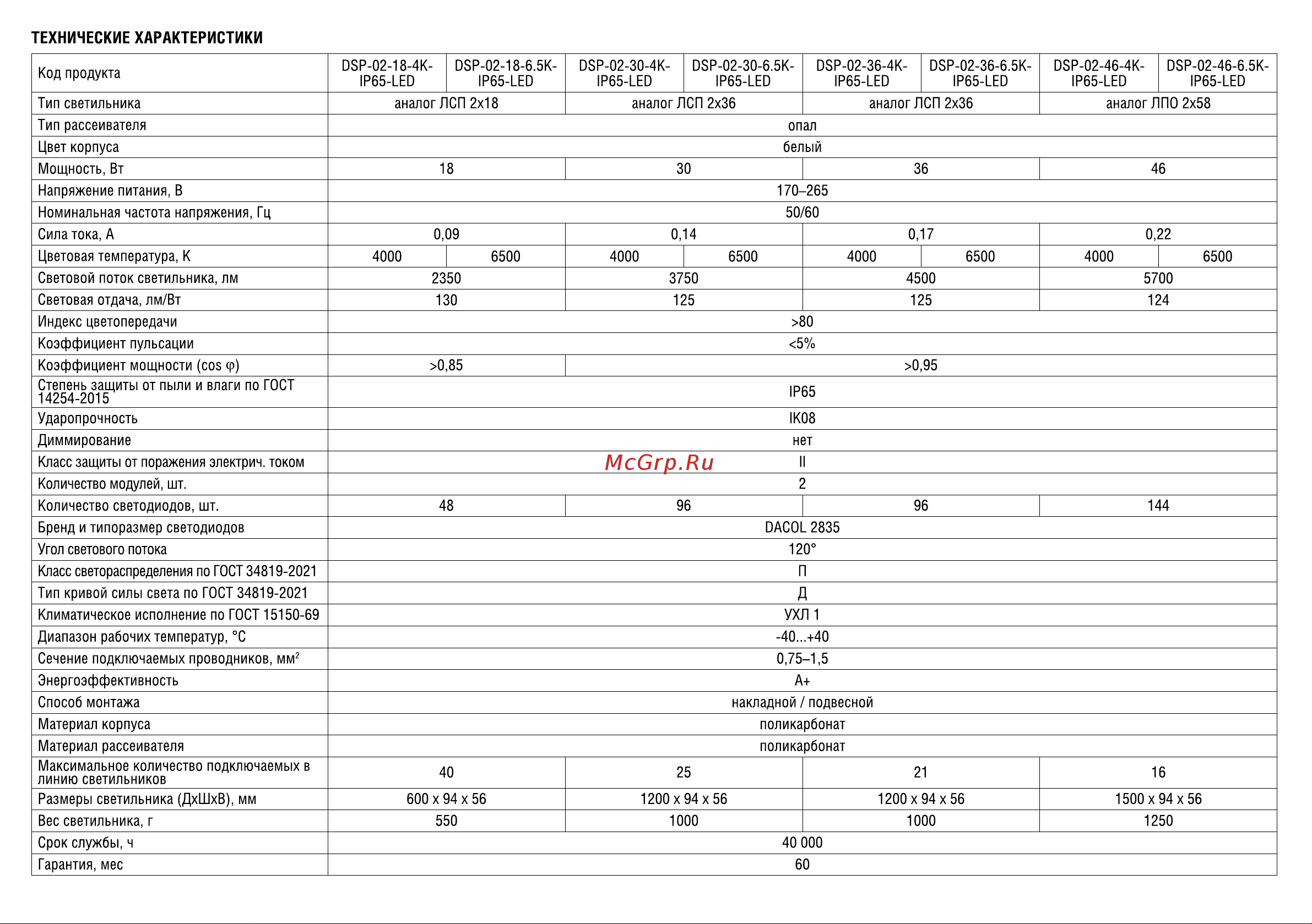 Navigator 14 658 DSP-02-46-4K-IP65-LED 14658 Инструкция онлайн [2/2] 847083