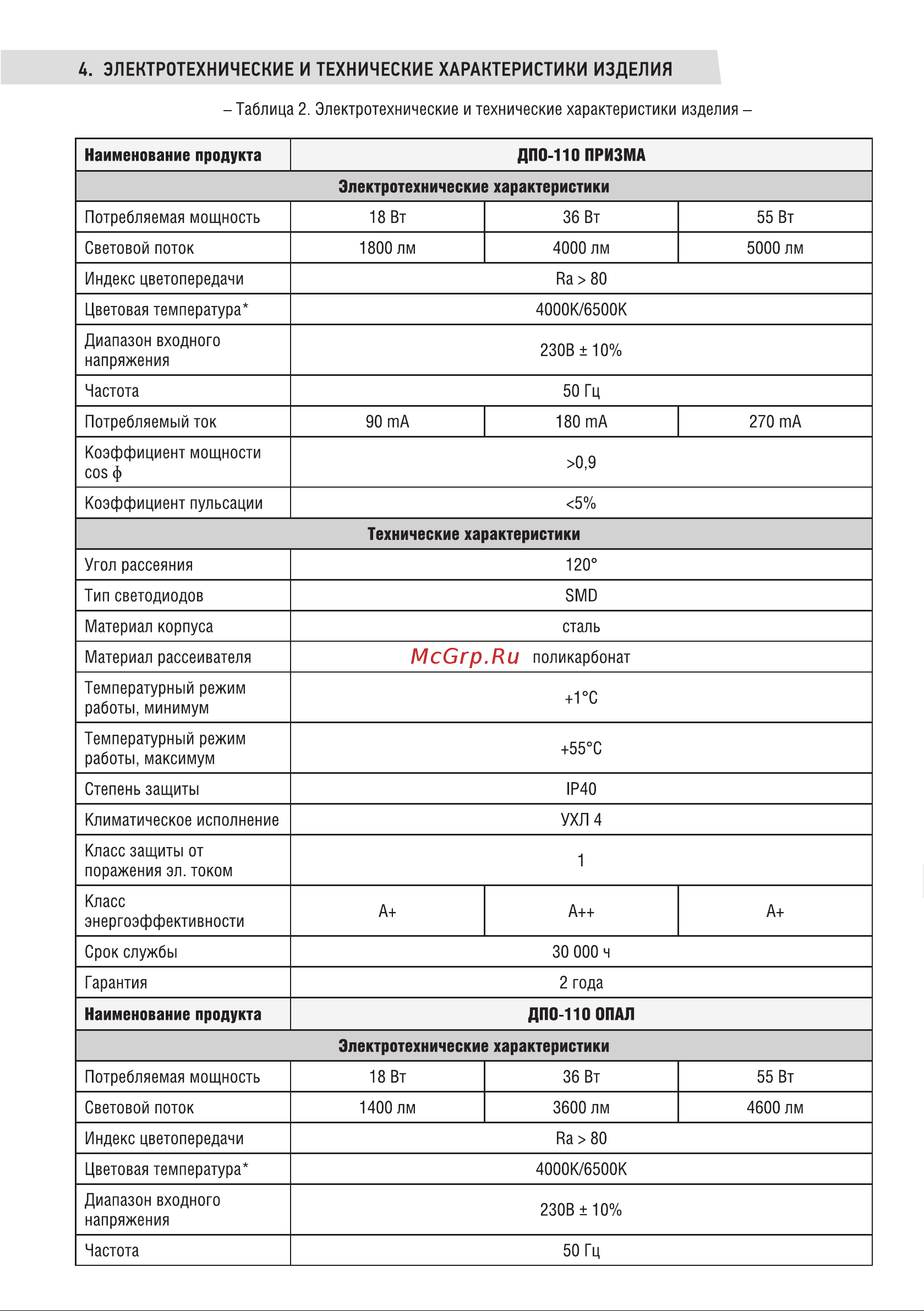 Neox сд ДПО-110 ОПАЛ 55Вт 230В 4000К 1200мм IP40 4690612053219 Паспорт изделия онлайн [2/6] 847175
