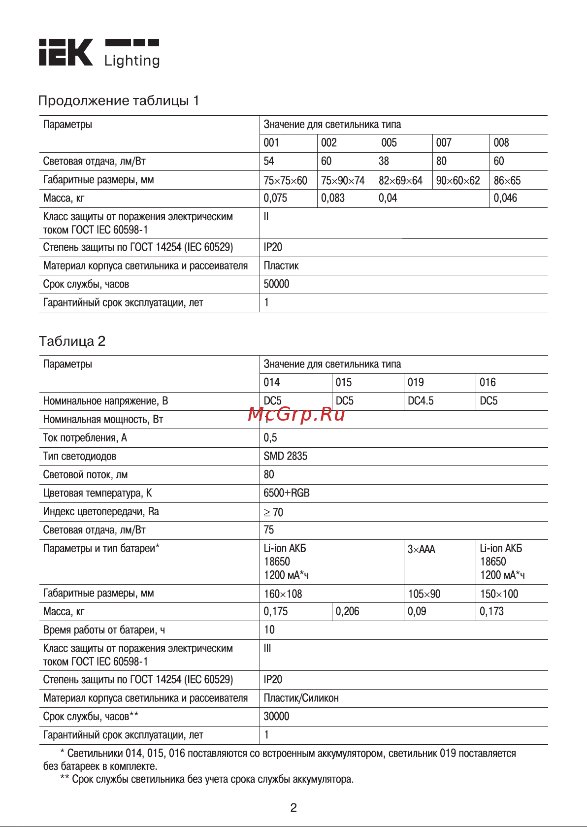 Iek 008 круг, RGB+белый, 220В LDNN0-008-RD-P-03-S-K01 Инструкция к товару онлайн [2/4] 847184