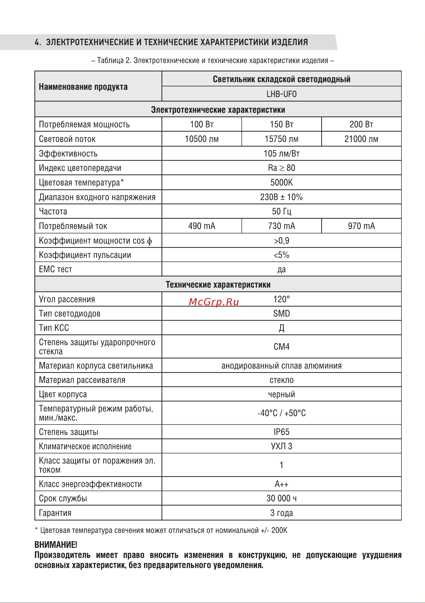 Neox сд LHB-UFO 150Вт 120гр 230В 5000К 15750Лм 105лм/Вт IP65 без пульсации 4690612038209 Инструкция к товару онлайн [2/4] 847210