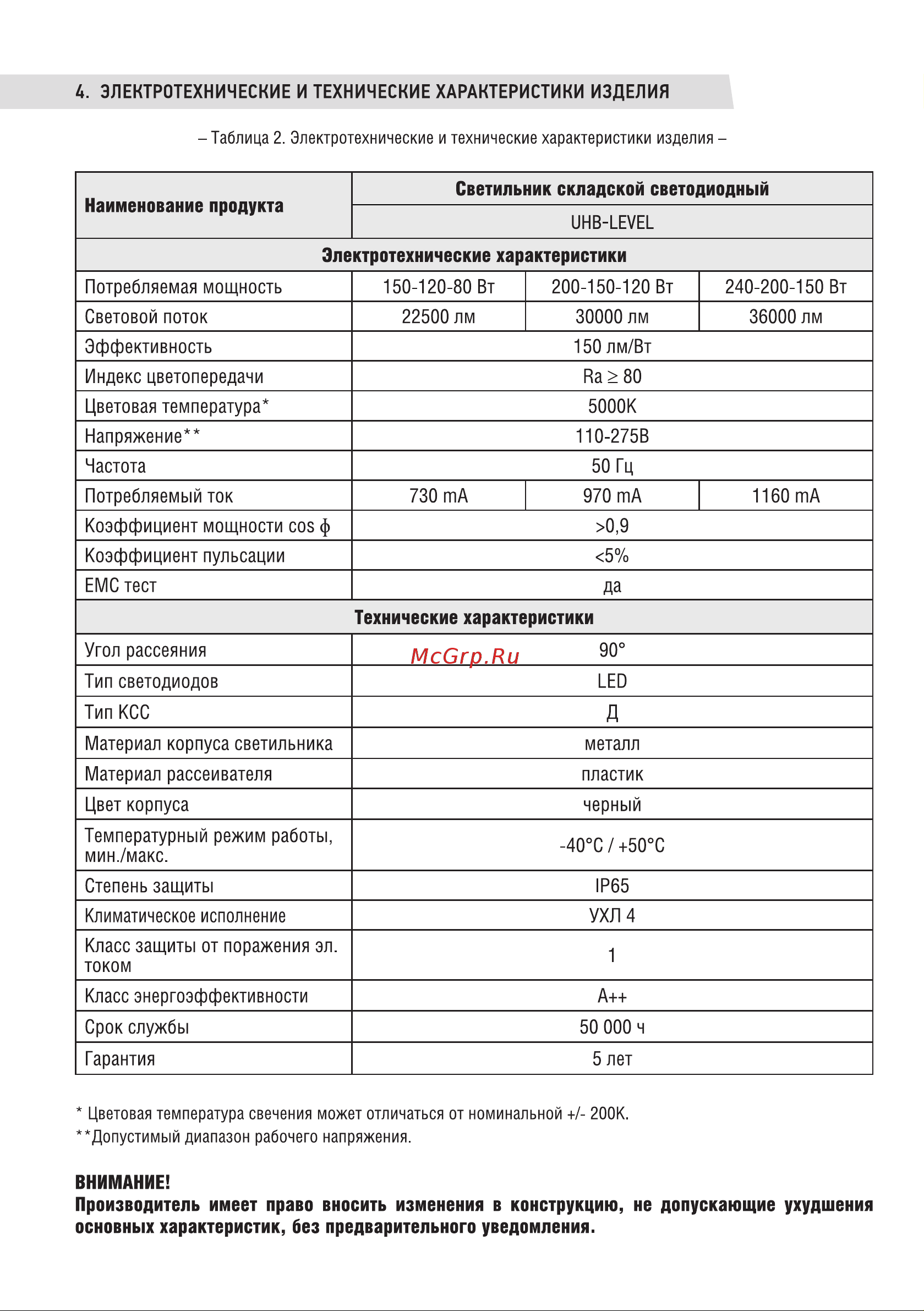 Neox UHB-LEVEL 150A50BK 150/120/80Вт 100-277В 22500Лм 150Лм/Вт 5000K 5 лет 4690612054223 Паспорт изделия онлайн [2/4] 847212