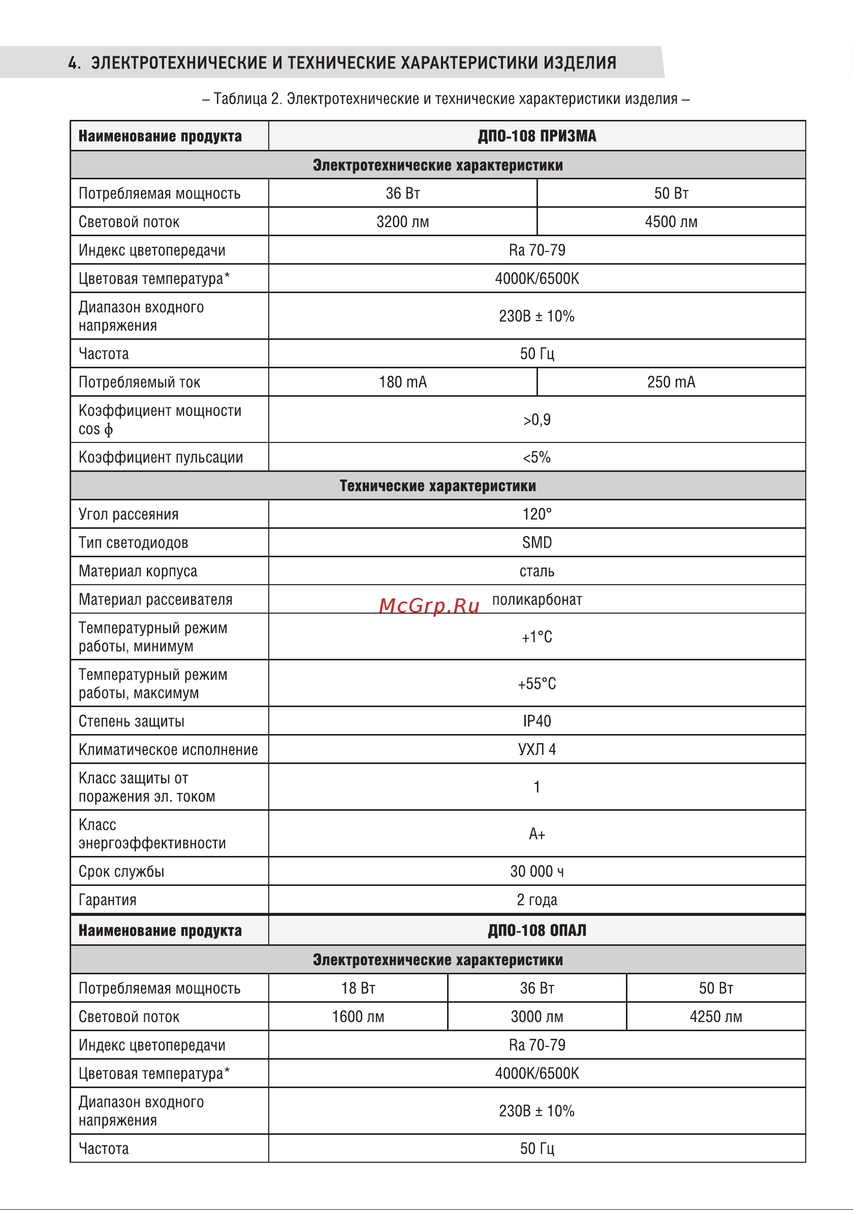 Neox ДПО-108 ОПАЛ 50Вт 230В 6500К 1200мм IP40 4690612053127 Паспорт изделия онлайн [2/6] 847233
