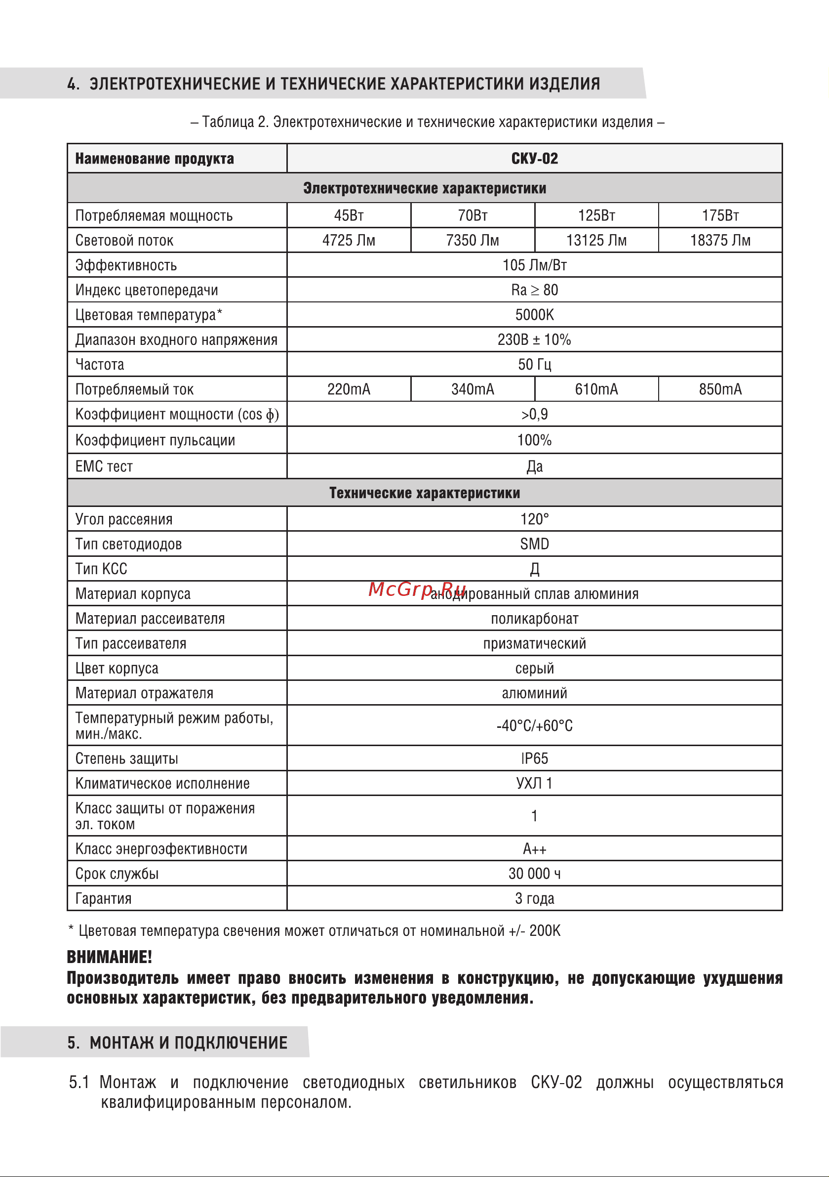 Neox сд СКУ-02 45Вт 230В 5000К 4725Лм 105лм/Вт IP65 4690612038254 Инструкция к товару онлайн [2/4] 847251