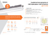 Wolta STD 36Вт, 6500К Холодный белый свет, IP65, Матовый ДСП11-36-001-6К Презентация