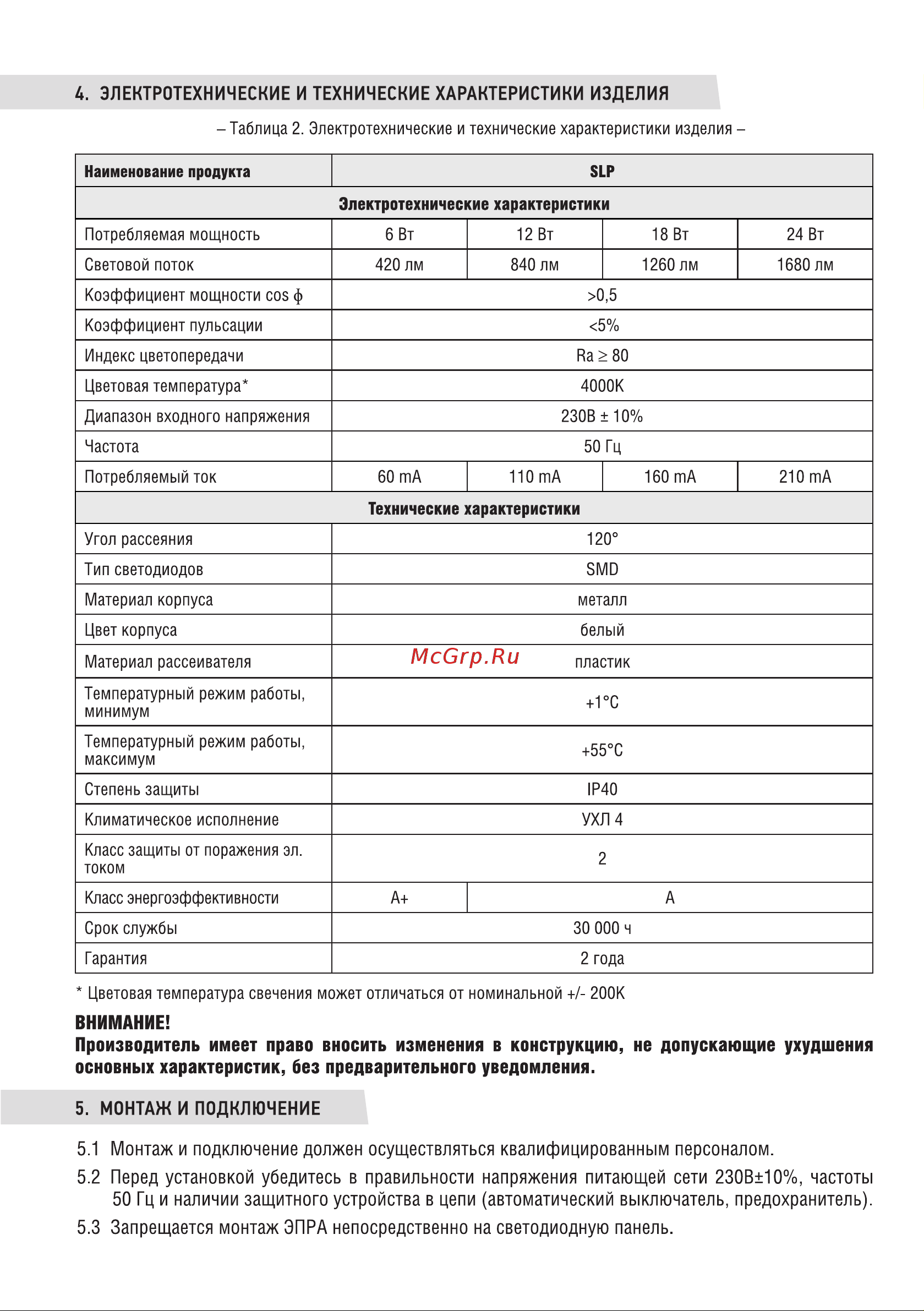 IN HOME SLP 18Вт 230В 4000К 1260Лм 220мм белая IP40 4690612007175 Паспорт изделия онлайн [2/4] 847397