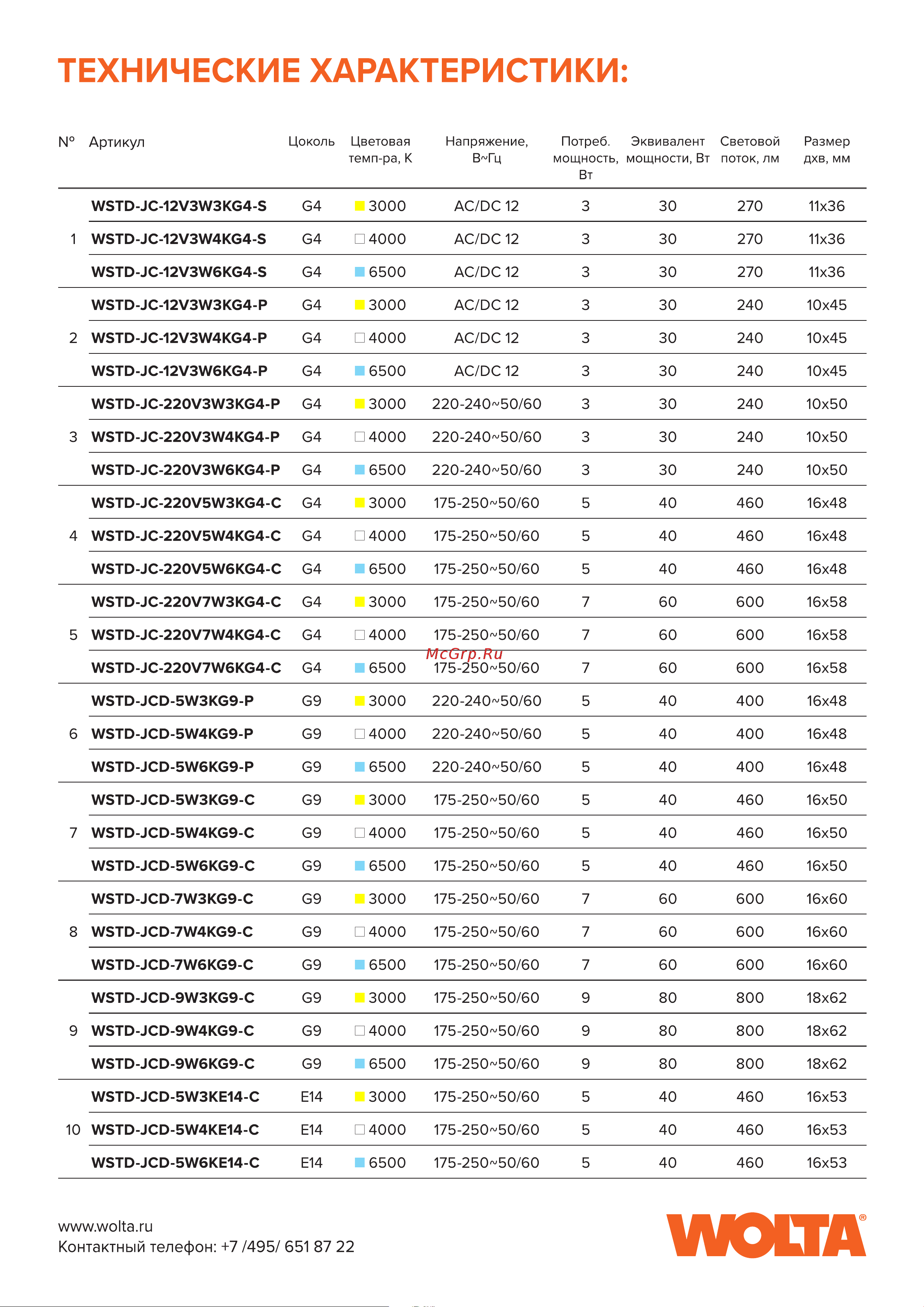 Wolta капсульная, 3Вт, 4000К Дневной свет, 12В, цоколь G4, форма кукуруза WSTD-JC-12V3W4KG4-P Презентация онлайн [2/2] 847399