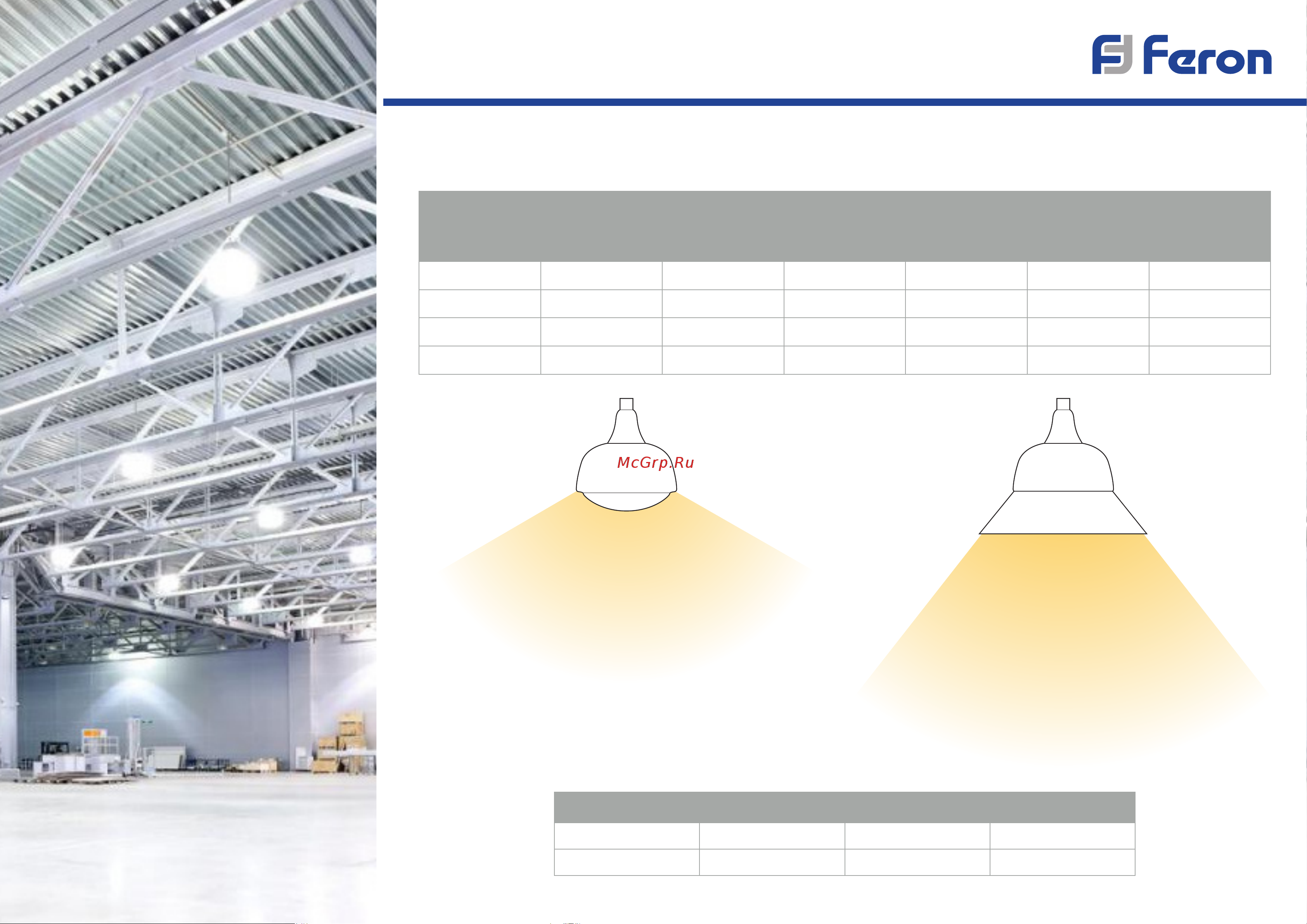 Feron , 150W 230V, E27-E40, 6400K, LB-652 38098 Презентация онлайн [2/3] 847505