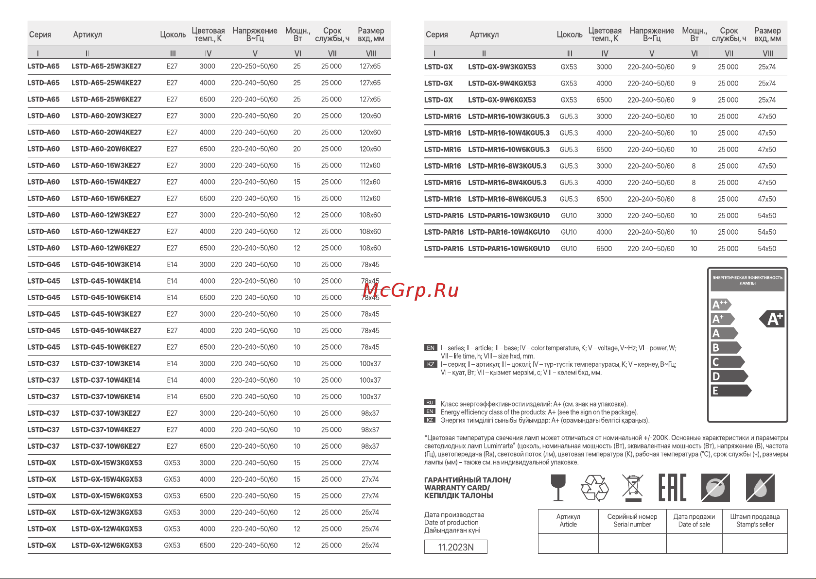 Lumin'arte 10Вт, 3000К Теплый свет, цоколь GU10, световой поток 800 Лм LSTD-PAR16-10W3KGU10 Инструкция к товару онлайн [2/2] 847603