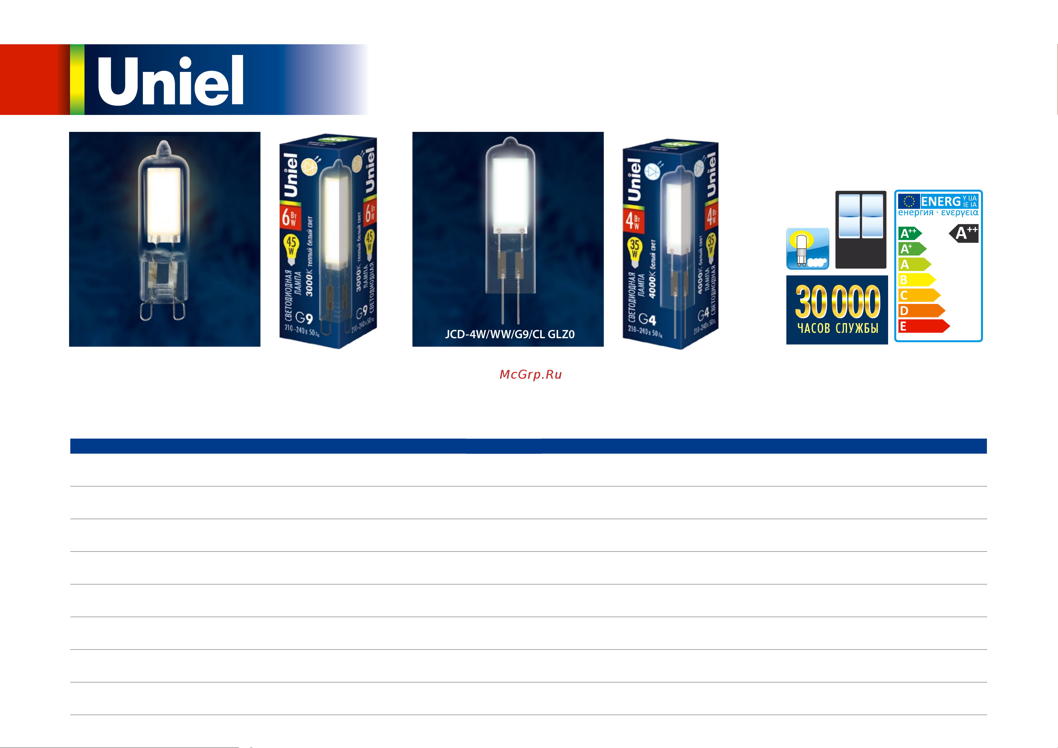Uniel 220, 6W, 4000K, G4, CL GLZ08TR картон LED-JC UL-00005066 Инструкция к товару онлайн [3/3] 847625