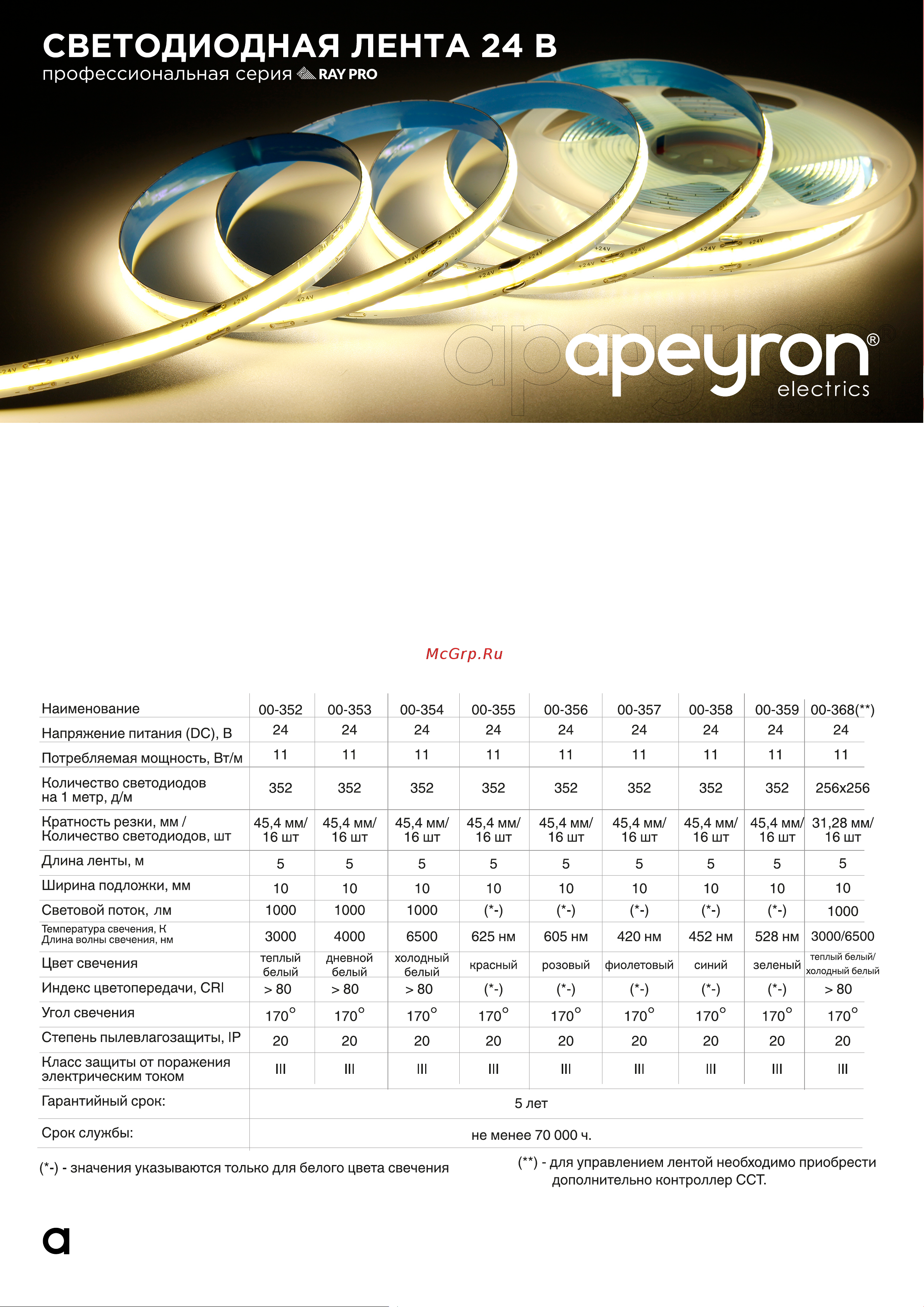 Apeyron 24В, 11Вт/м, COB, 352д/м, IP20, подложка 10мм, 5м, синий 00-358 Листовка онлайн