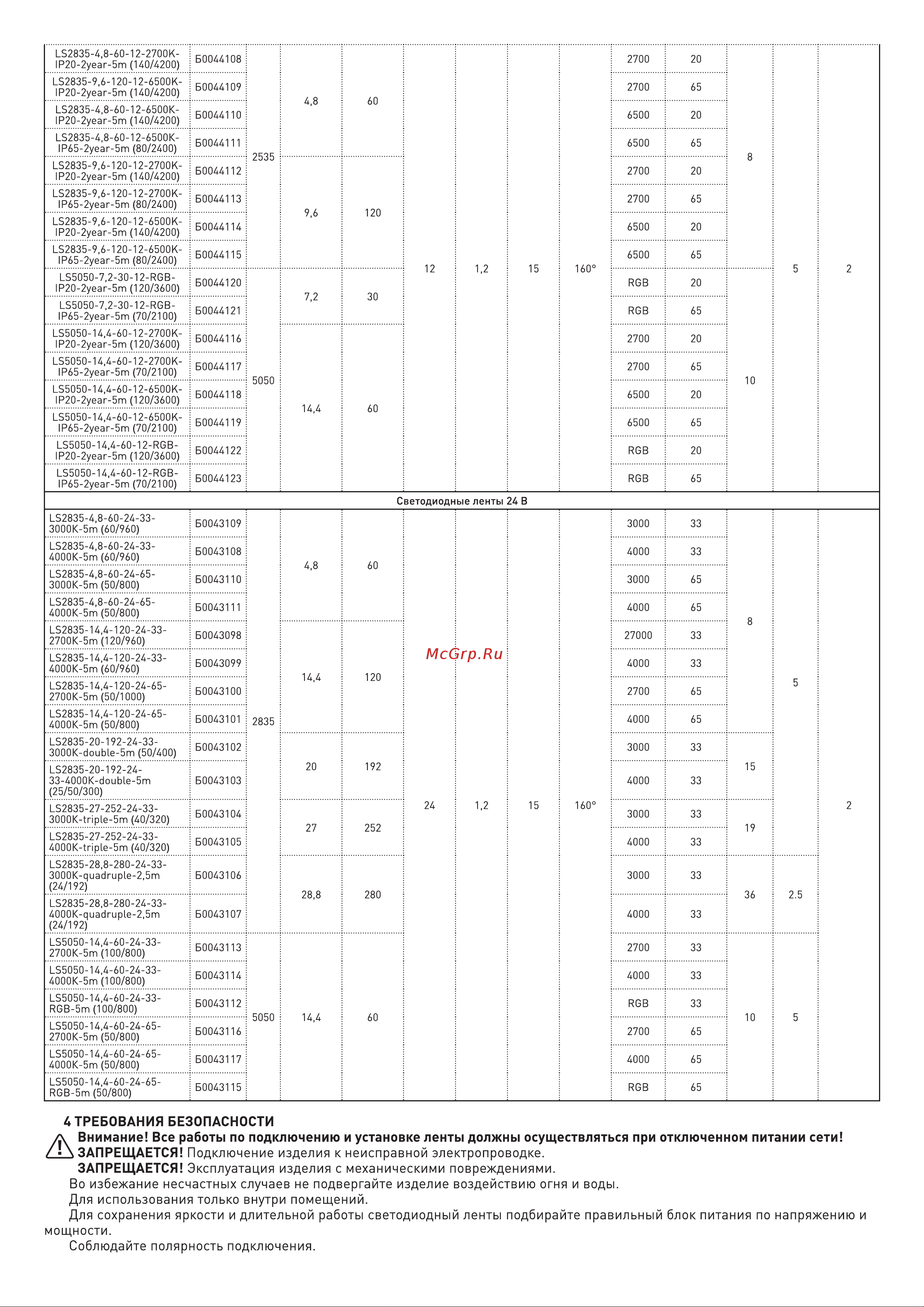 Era LS5050-60LED-IP65-RGB-eco-5m 641774 Б0002347 Инструкция к товару онлайн [2/4] 847786
